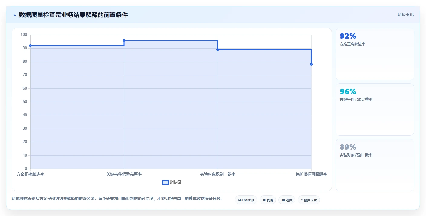电商数据运营实施路径：增长实验如何完成选型方法