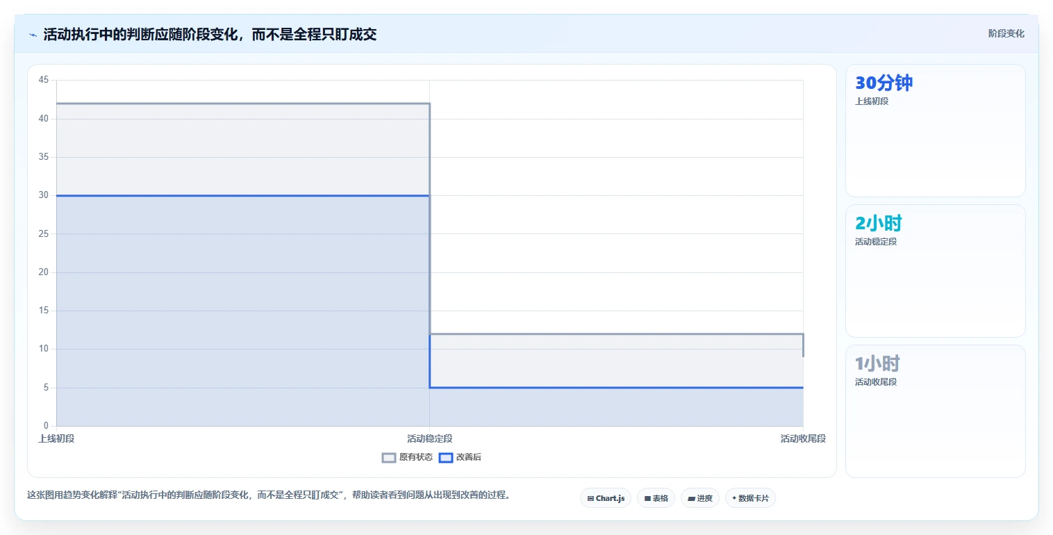 店铺运营包括哪些方面怎么管?以活动运营为核心的精细化运营方案