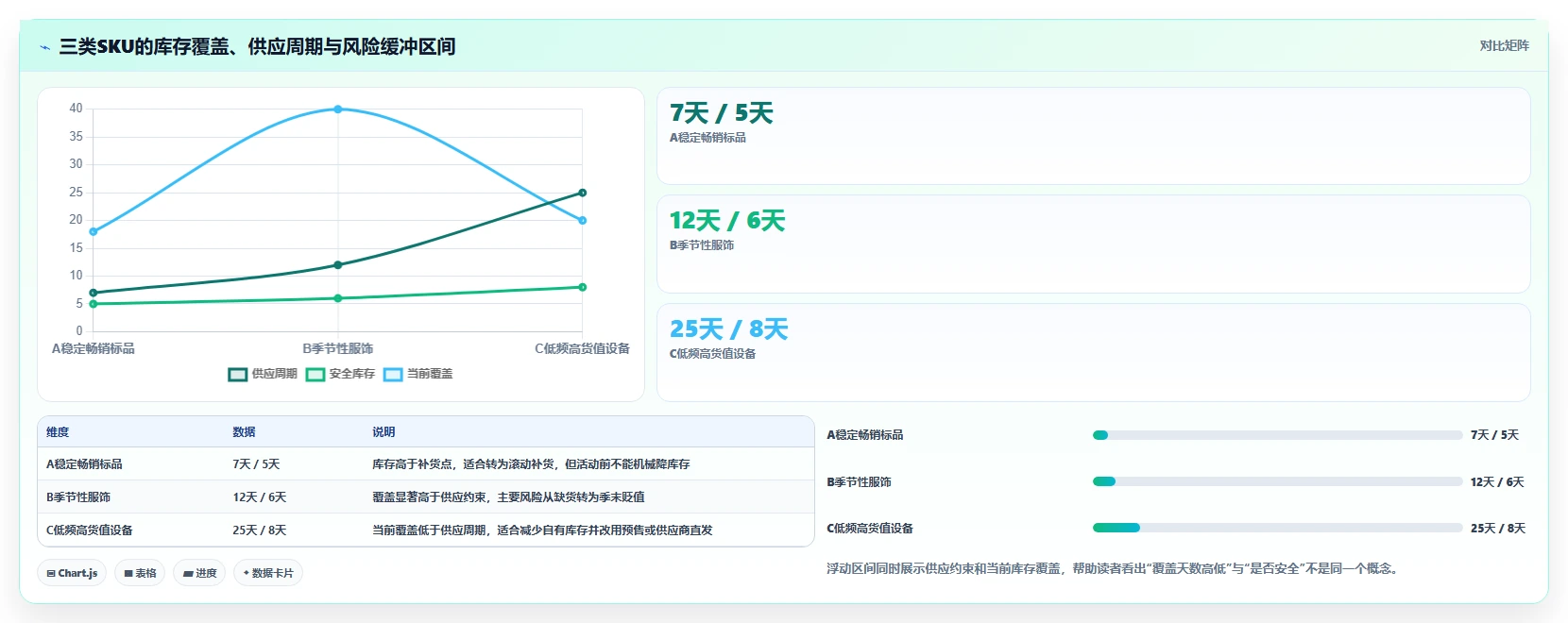 电商库存运营框架：把周转天数纳入选型方法