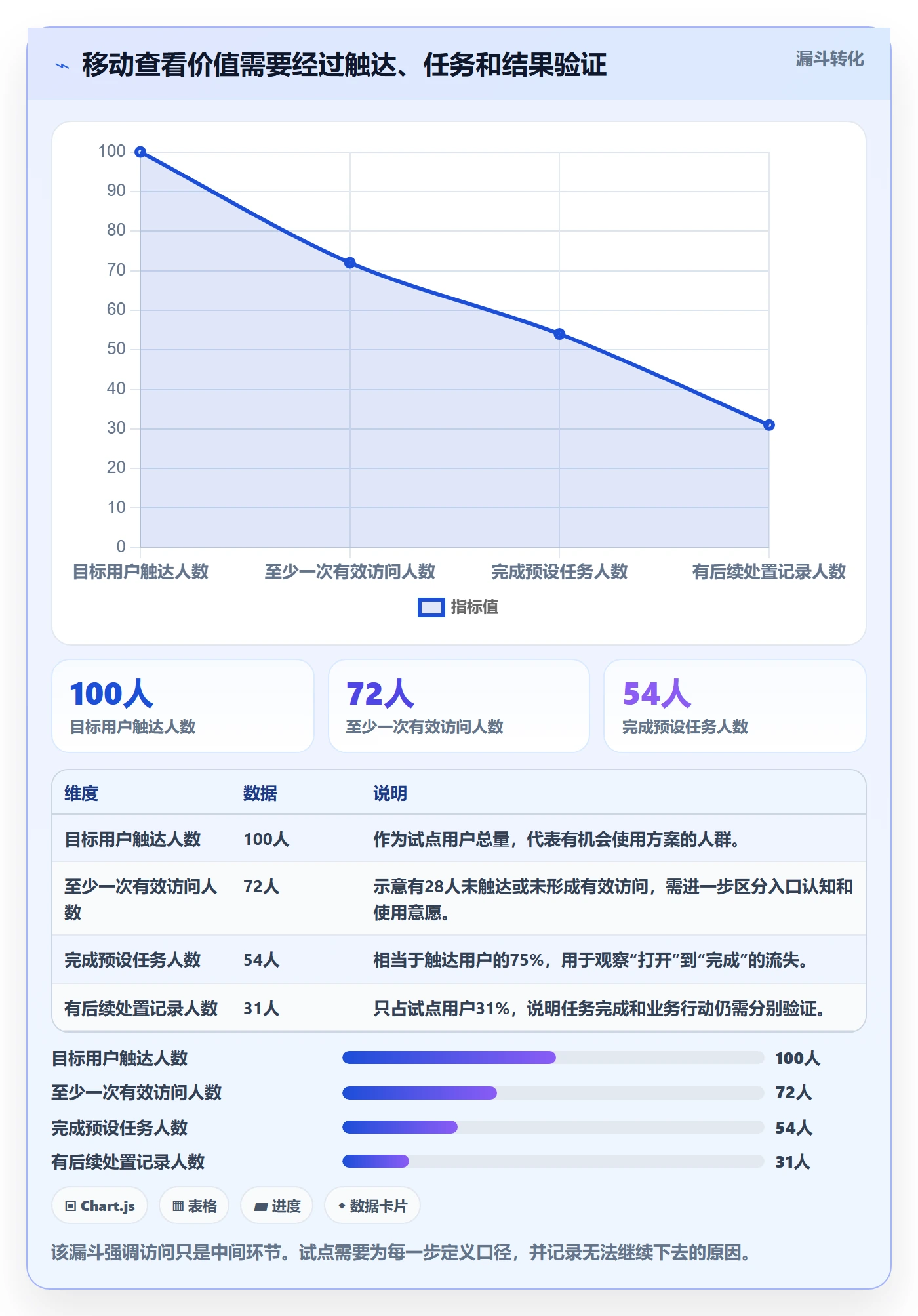 bi 平台决策指南:用数据复盘判断移动查看方案