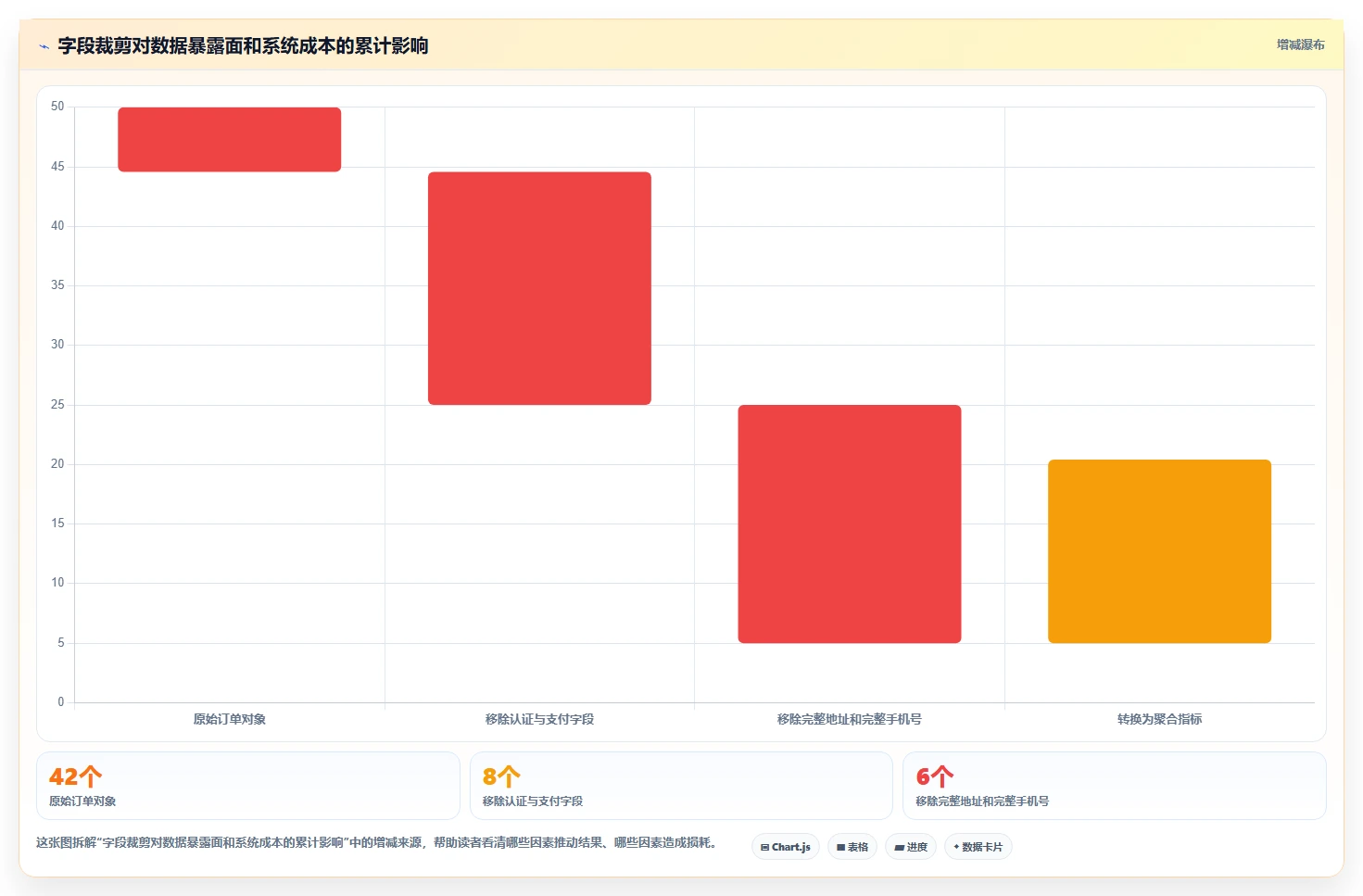 电商系统开发：产品经理团队协同指南：架构设计如何提升增强数据安全