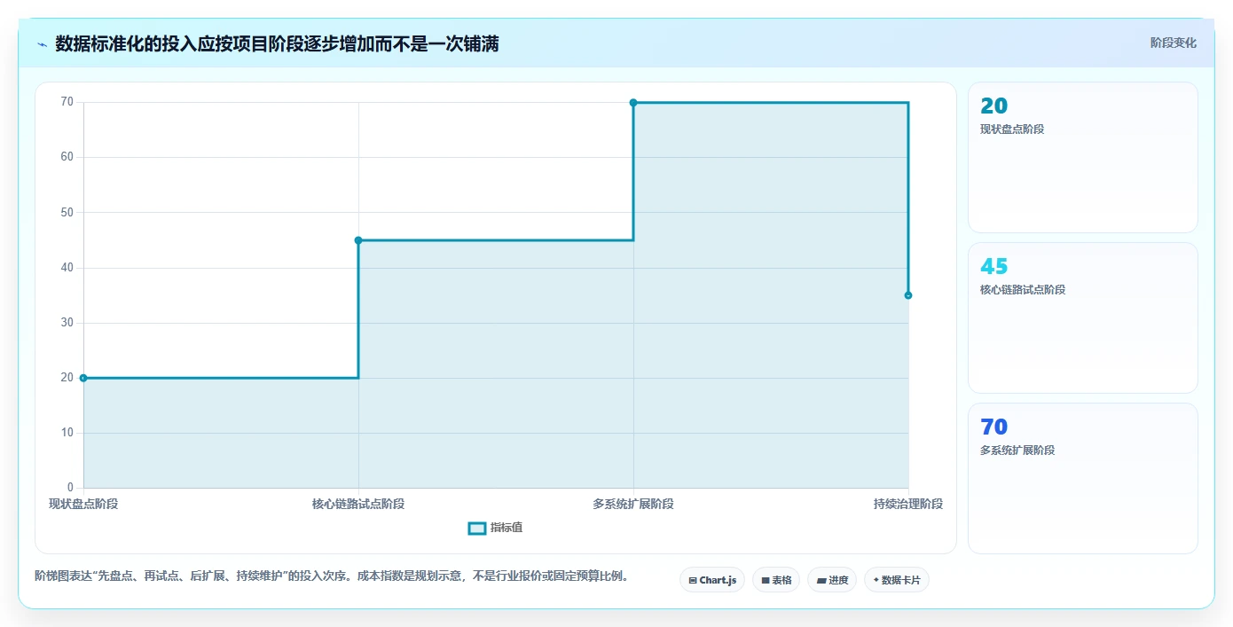 电商crm系统落地清单：数据打通相关的标准化管理事项