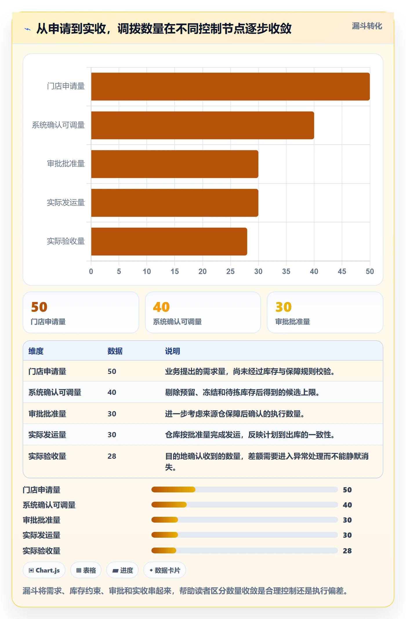 想做好库存管理系统，先掌握精细化运营中的多仓调拨