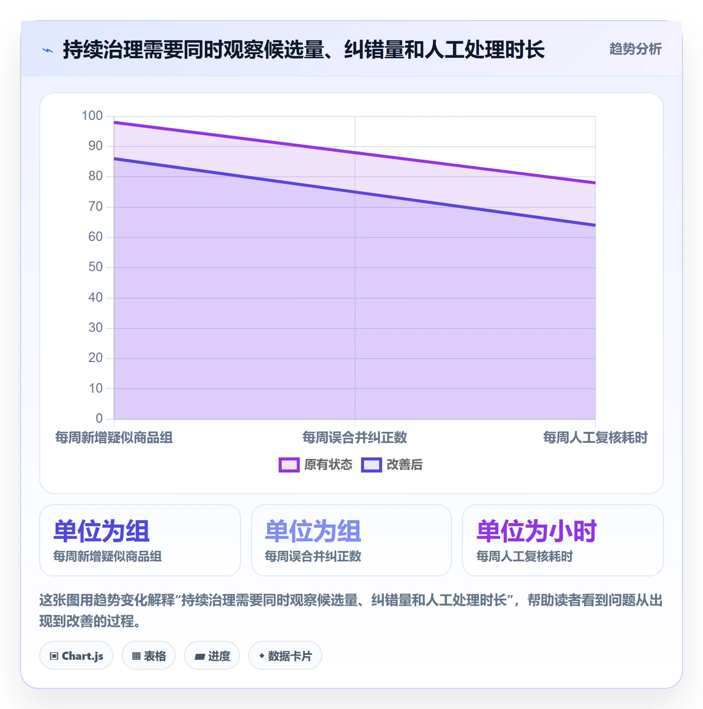 erp数据录入管理要点：数据去重的多店经营如何设计
