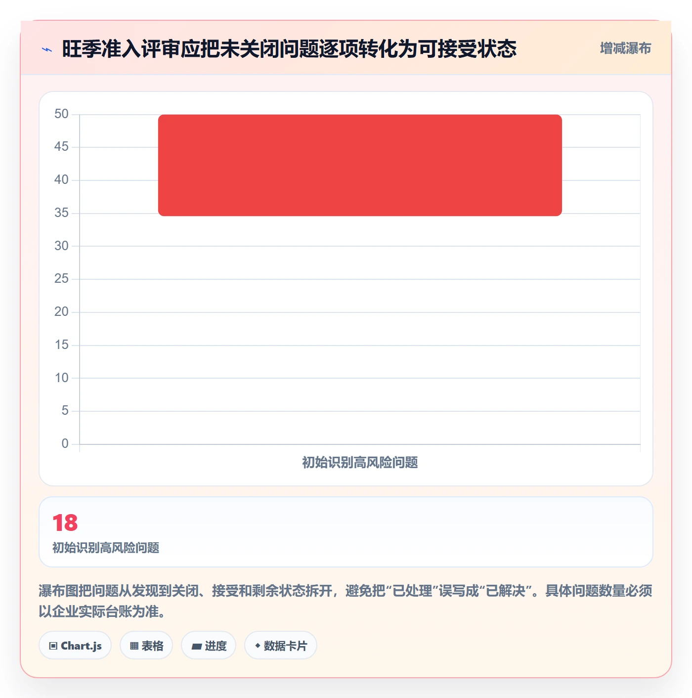 erp数据录入规划方法：基础资料与旺季准备如何衔接