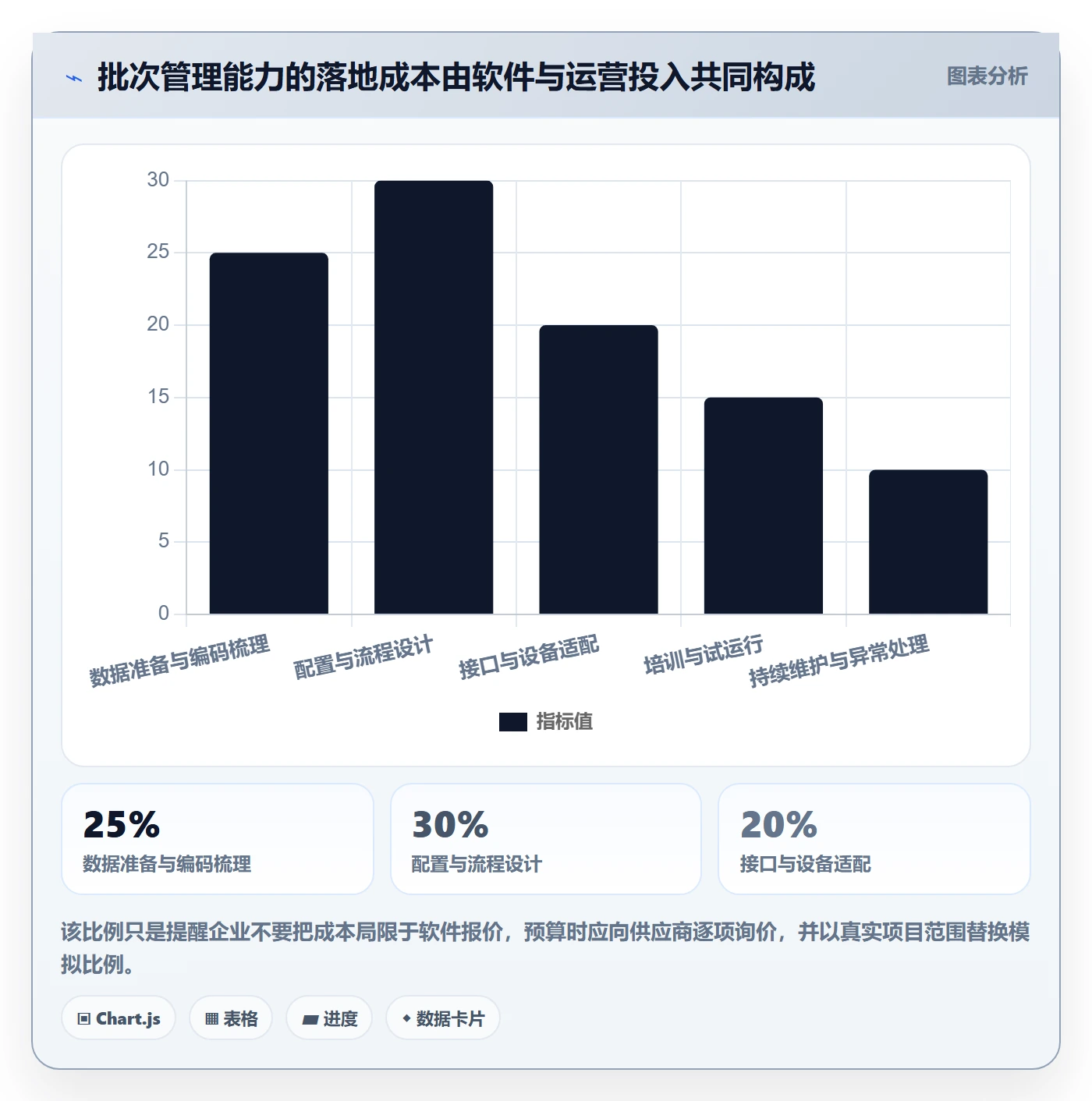 库存管理系统能力清单：工具对比需要覆盖哪些批次管理事项