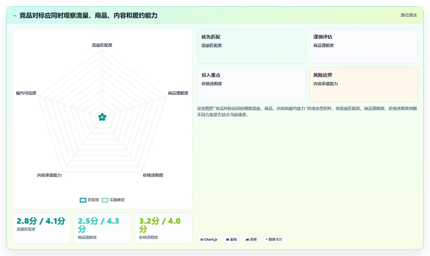 直播数据复盘：选品团队实战复盘：竞品对标中场观高但不成交的定位步骤