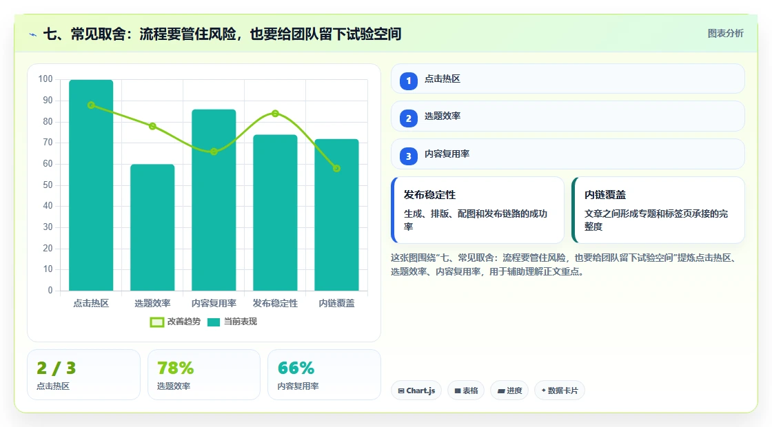 七、常见取舍：流程要管住风险，也要给团队留下试验空间