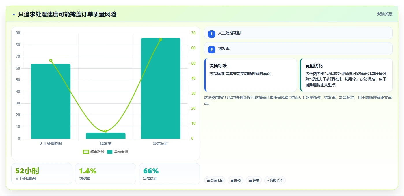 电商辅助软件：电商新手落地路线图：从多店管理走向节省操作时间