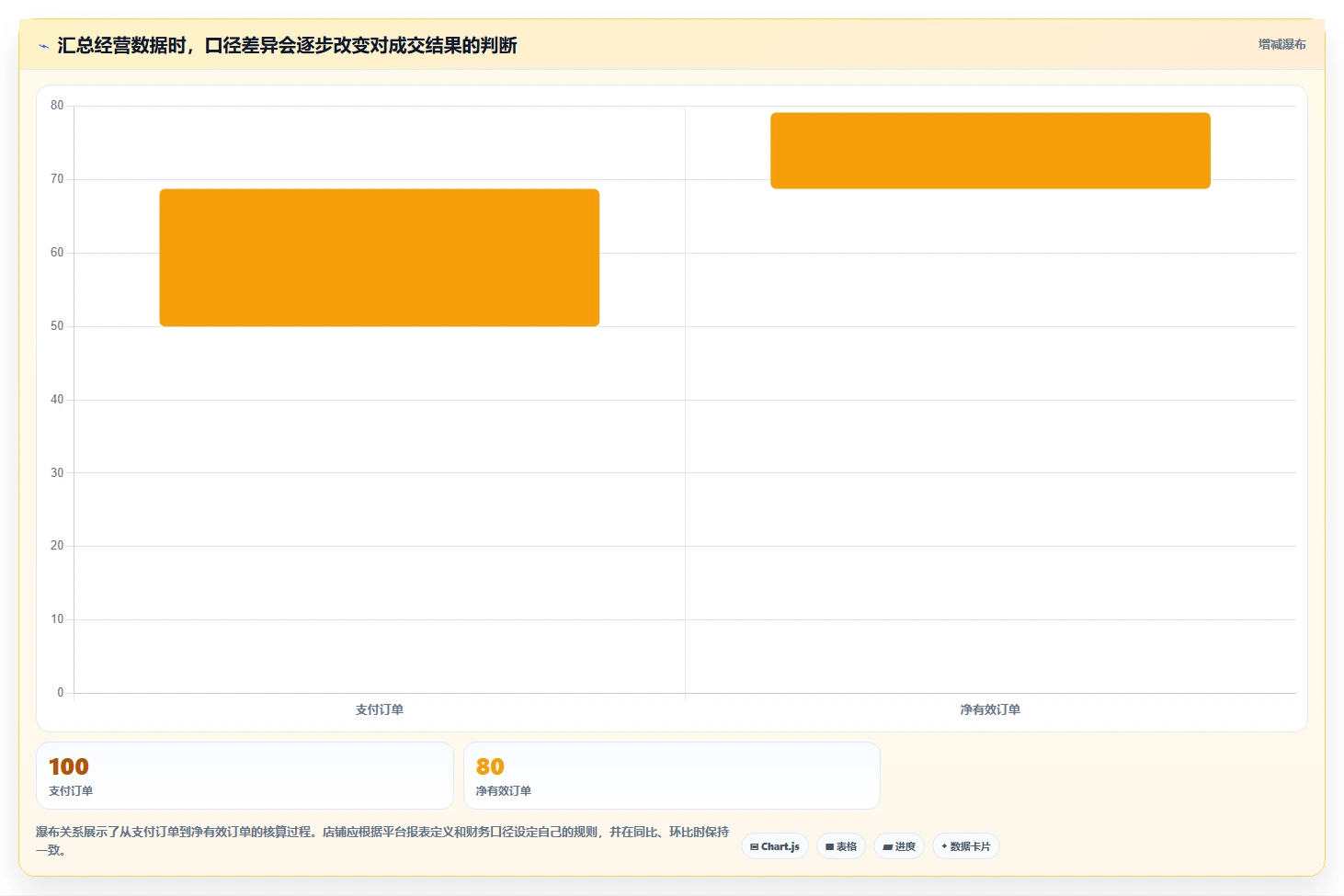 店铺运营包括哪些方面运营框架:把用户运营纳入中小商家