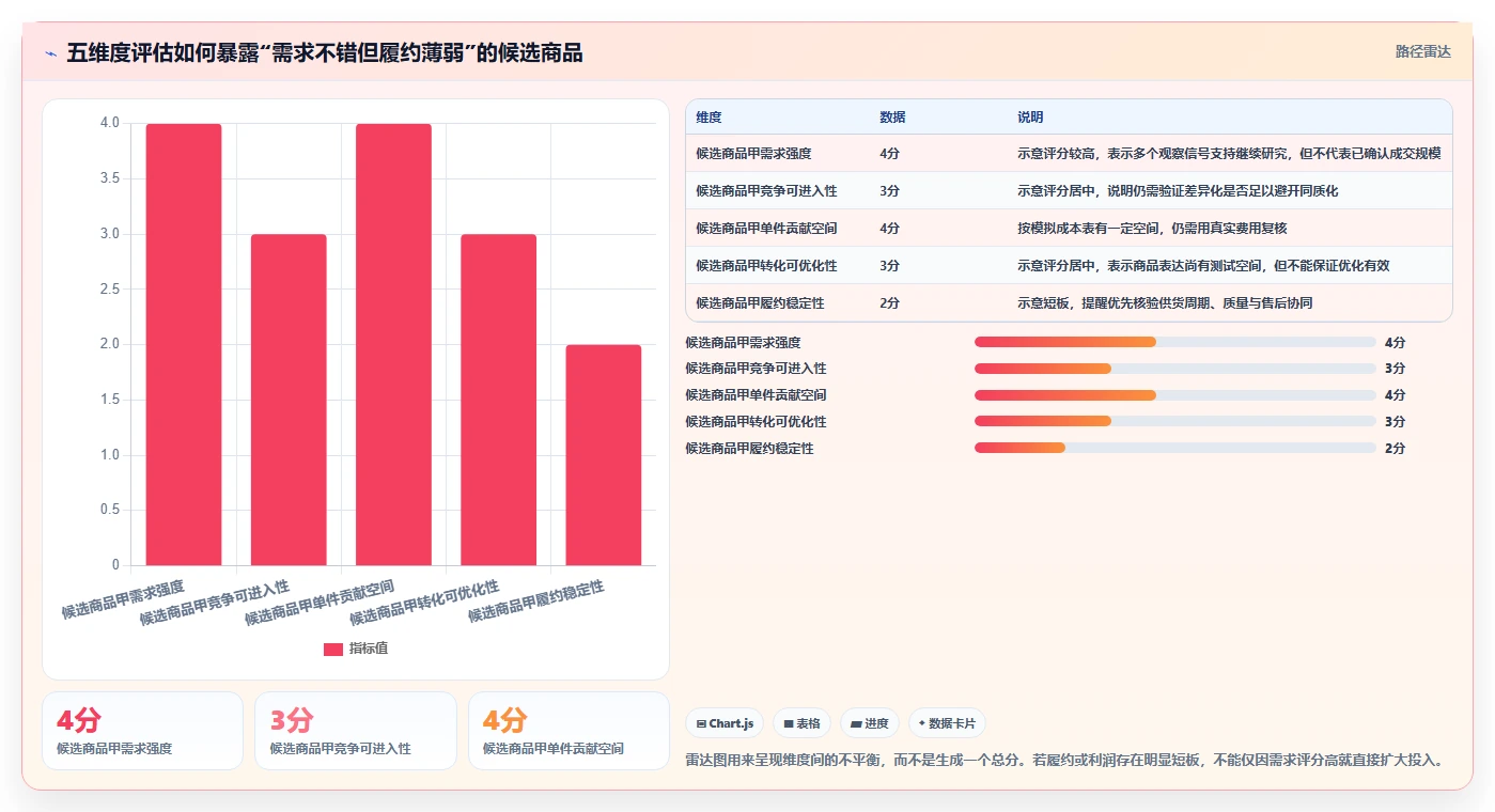 拼多多数据分析工具免费使用技巧：选品数据对应的指标体系方法