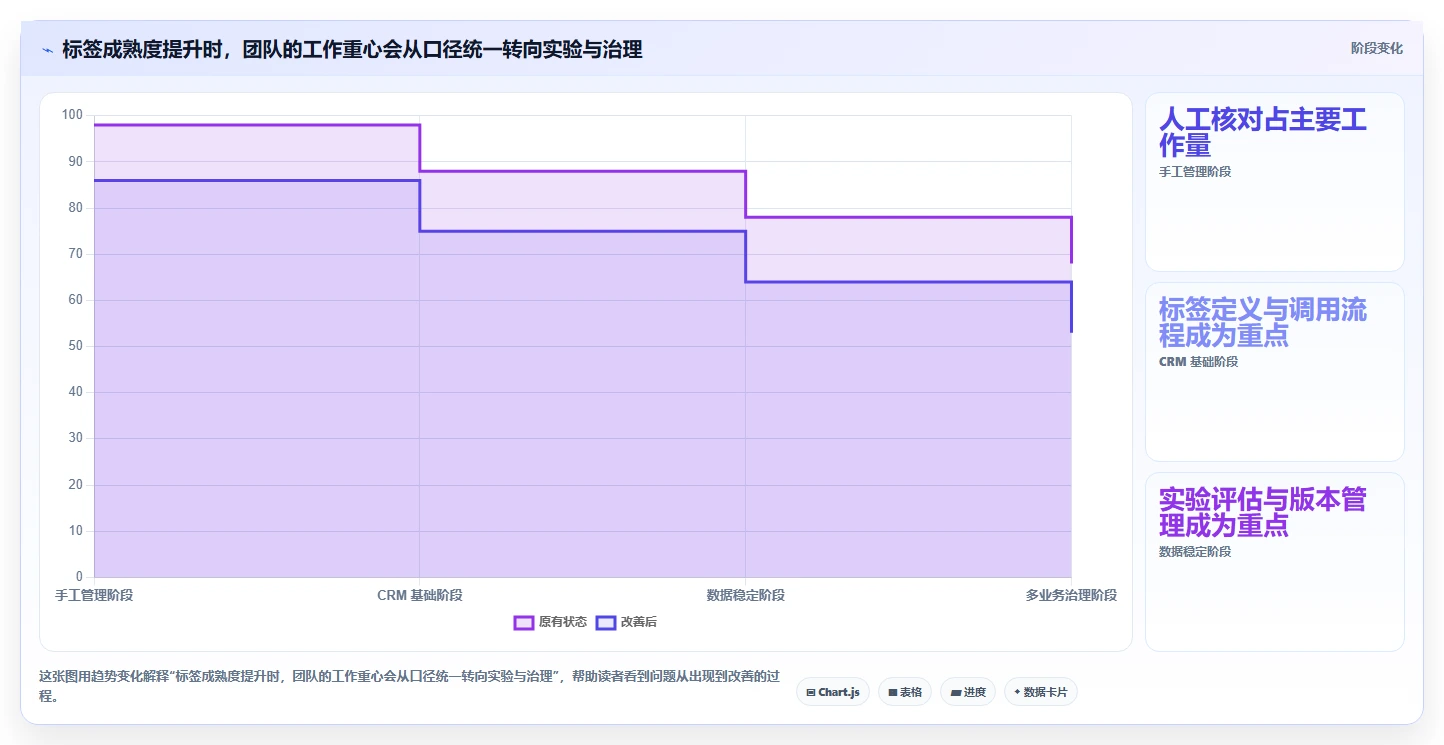 电商crm系统精细化运营全解析：重点看懂客户标签