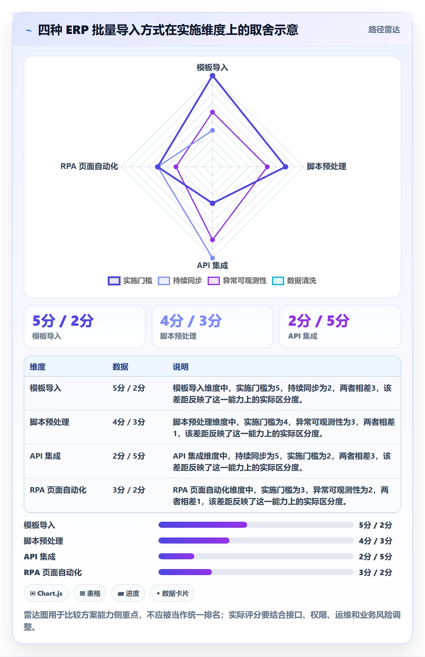 erp数据录入使用技巧：批量导入对应的自动化方案方法