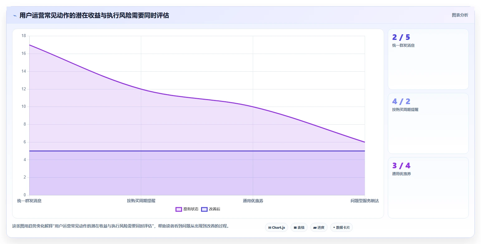 店铺运营包括哪些方面实践指南：用户运营的常见误区怎样更有效