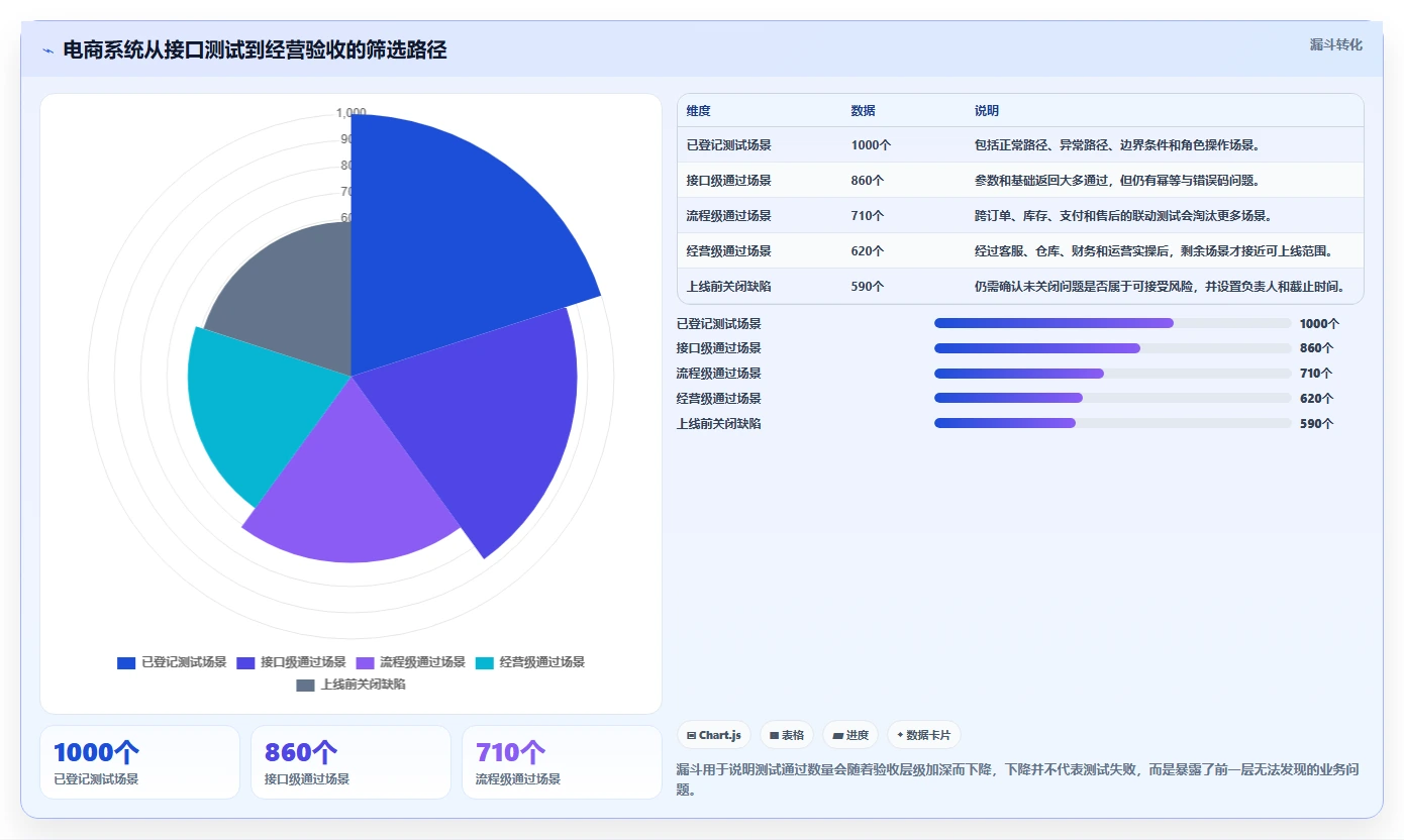 电商系统开发：电商企业怎么用：从测试验收到稳定业务接口