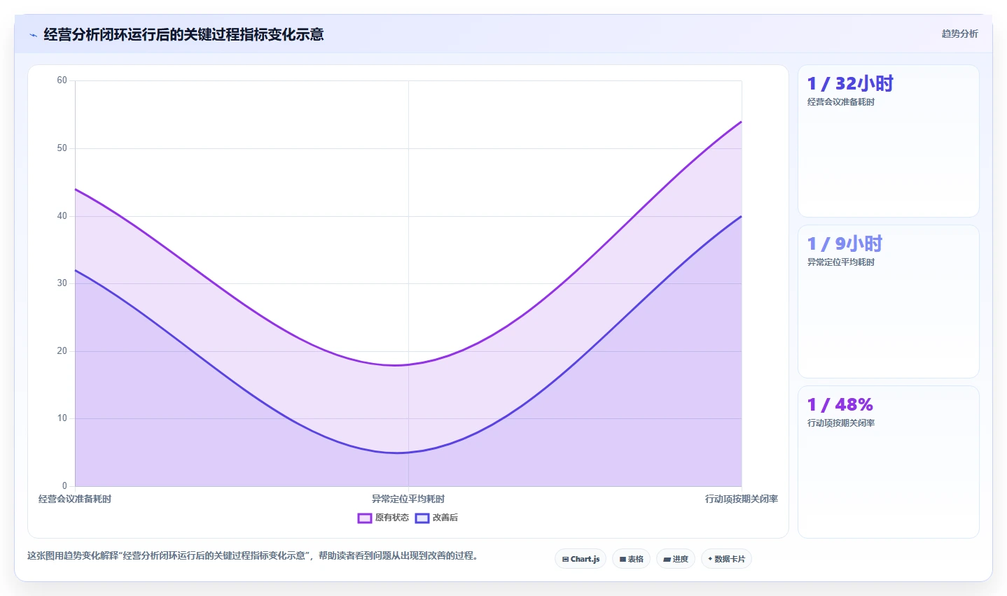 运营管理平台运营框架：把经营分析纳入工具对比