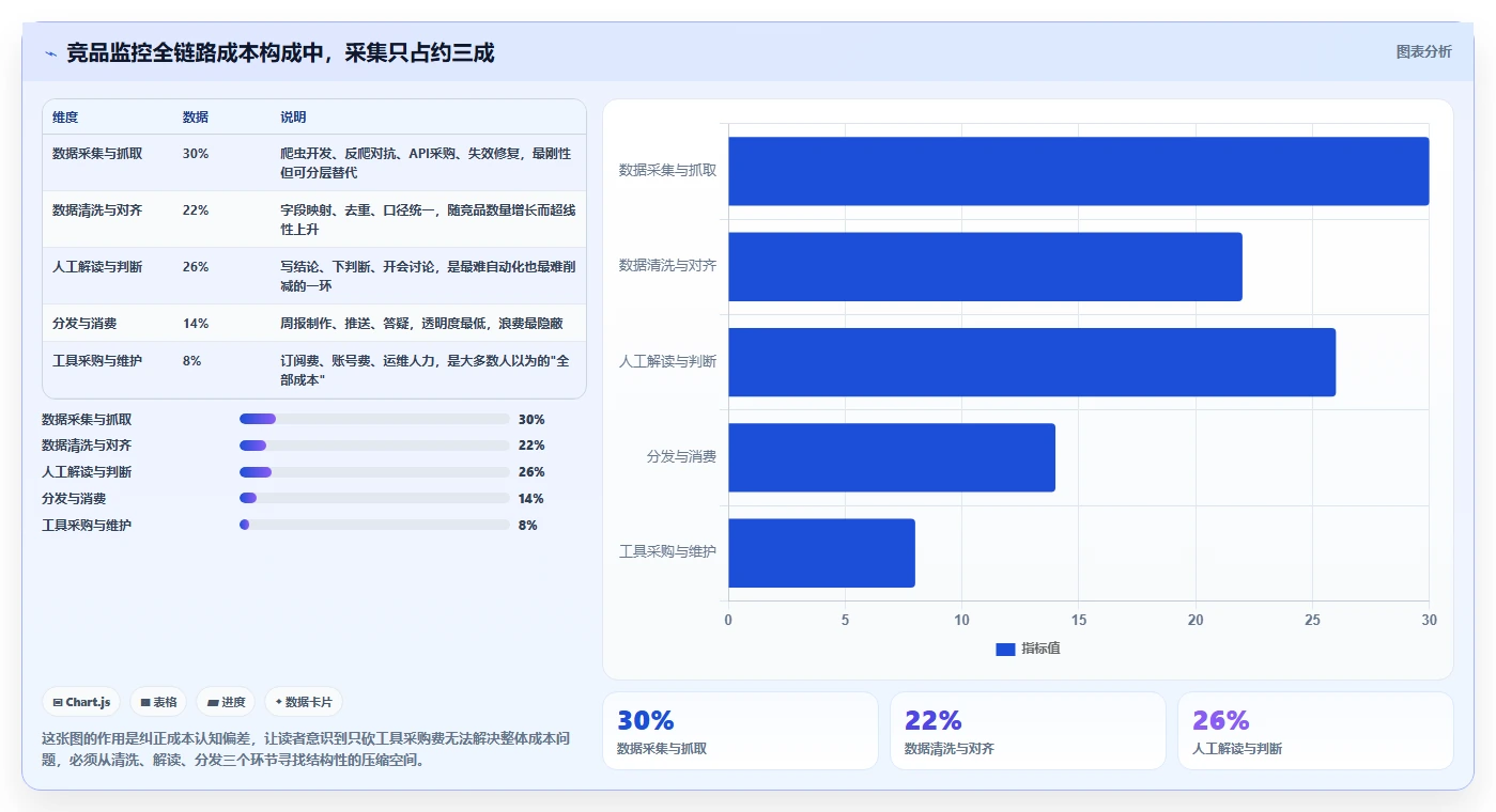 运营工具实施路径：竞品监控如何完成成本控制