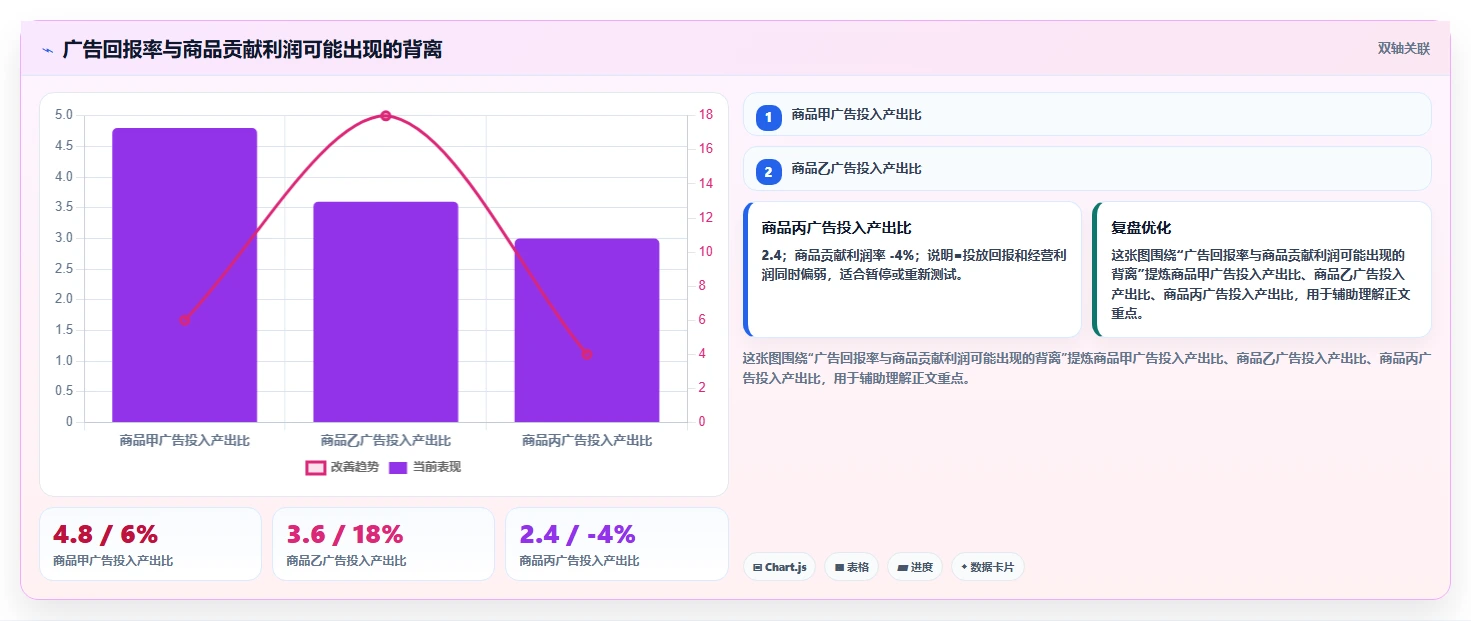 电商辅助软件：多平台卖家落地路线图：从投放优化走向节省操作时间