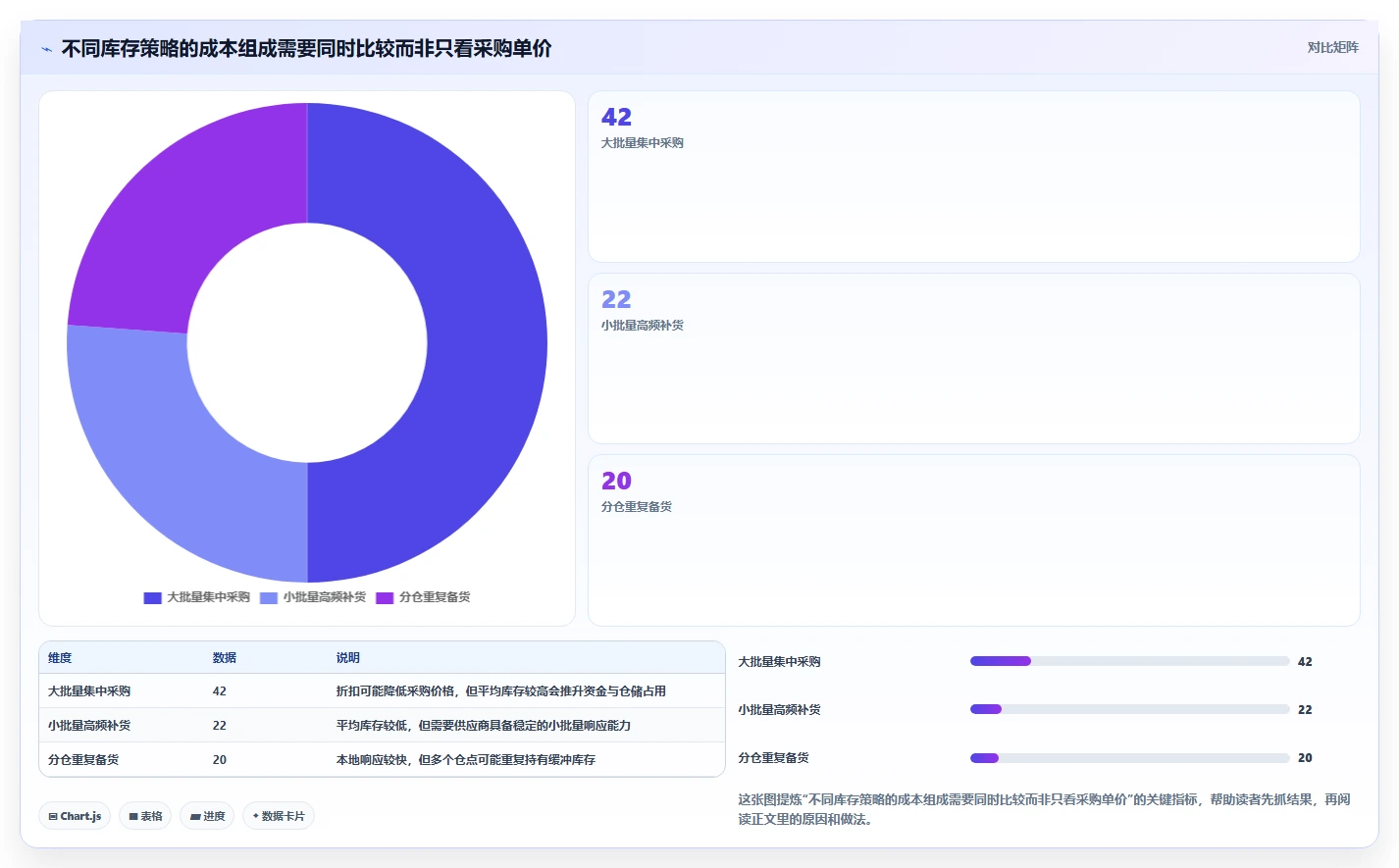 仓库安全库存管理怎么落地？从缺货风险讲清成本控制