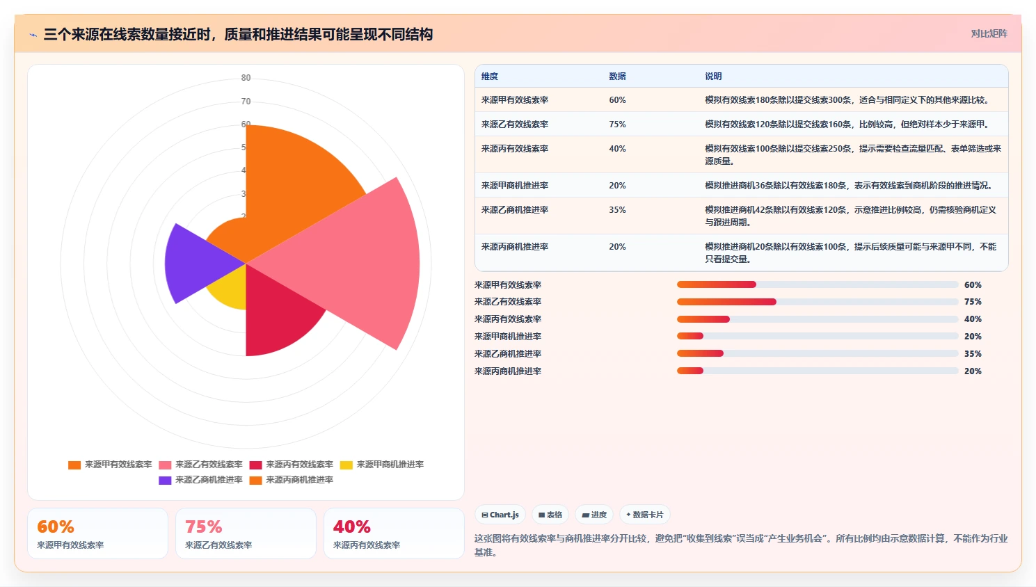 运营数据怎么选？数据采集相关的数据复盘判断标准