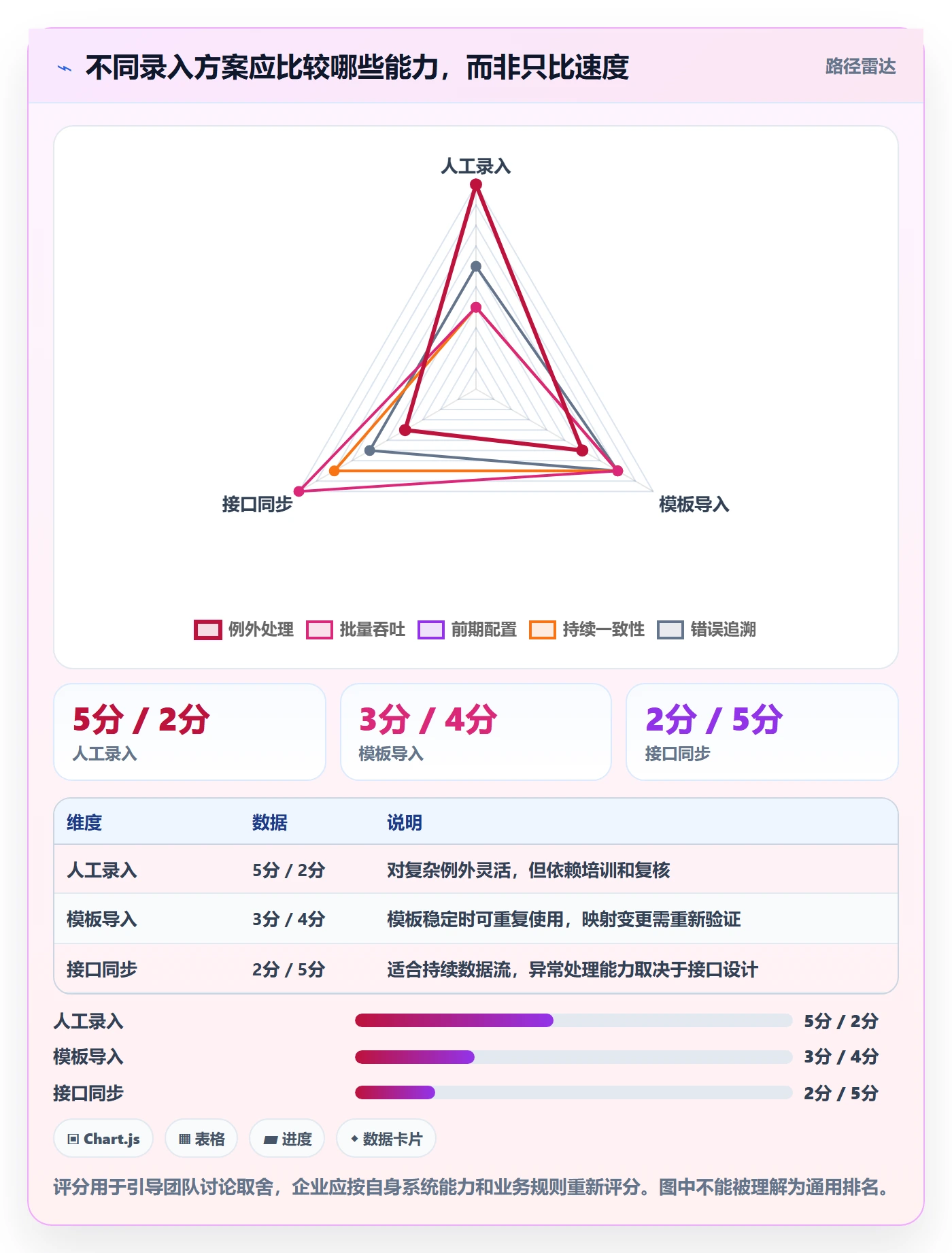 erp数据录入怎么选？质量检查相关的新手避坑判断标准