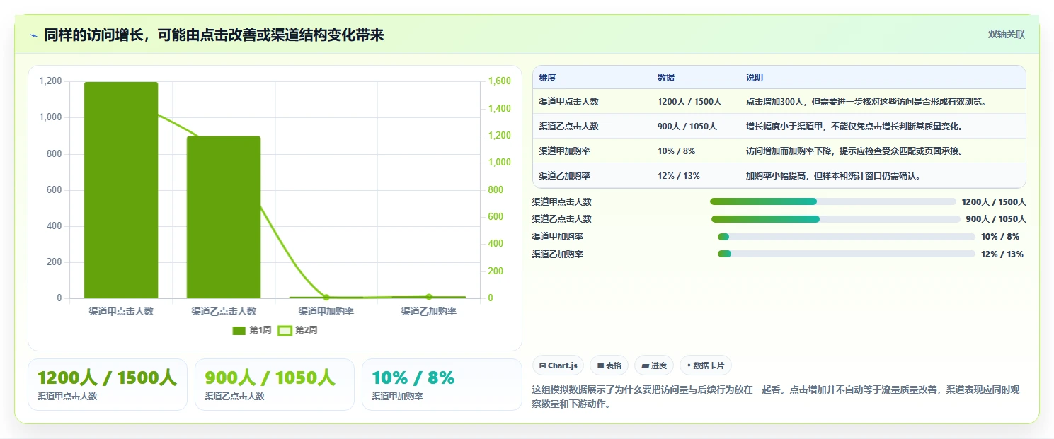 店铺运营包括哪些方面自动化方案:流量运营从哪里开始