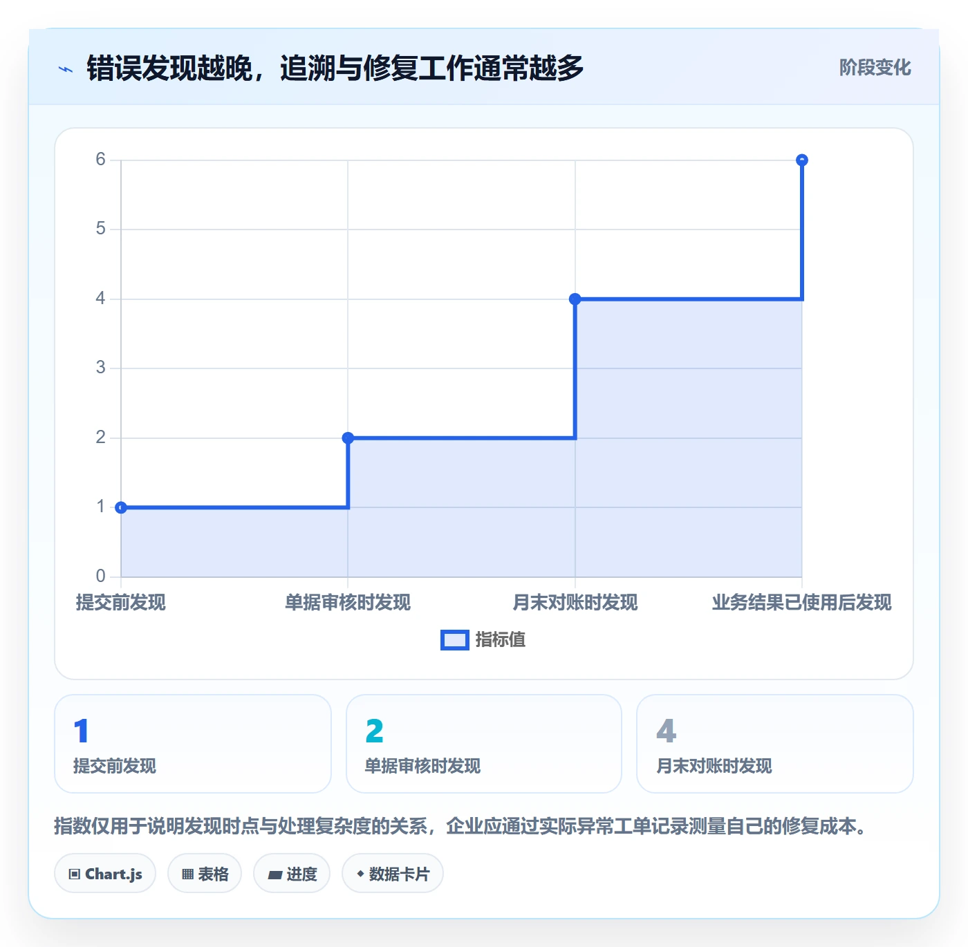 erp数据录入怎么落地？从质量检查讲清精细化运营