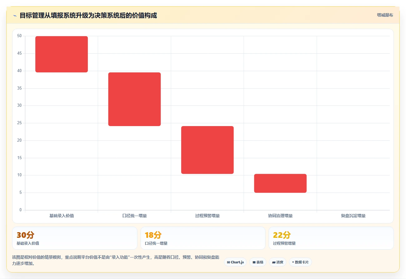 运营管理平台配置指南：目标拆解需要哪些进阶玩法设置
