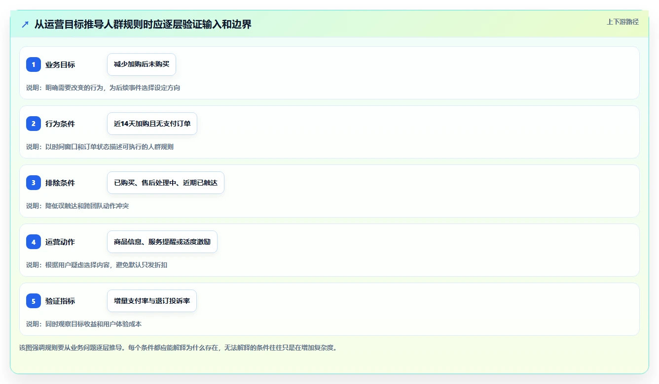 电商crm系统使用技巧：客户标签对应的进阶玩法方法