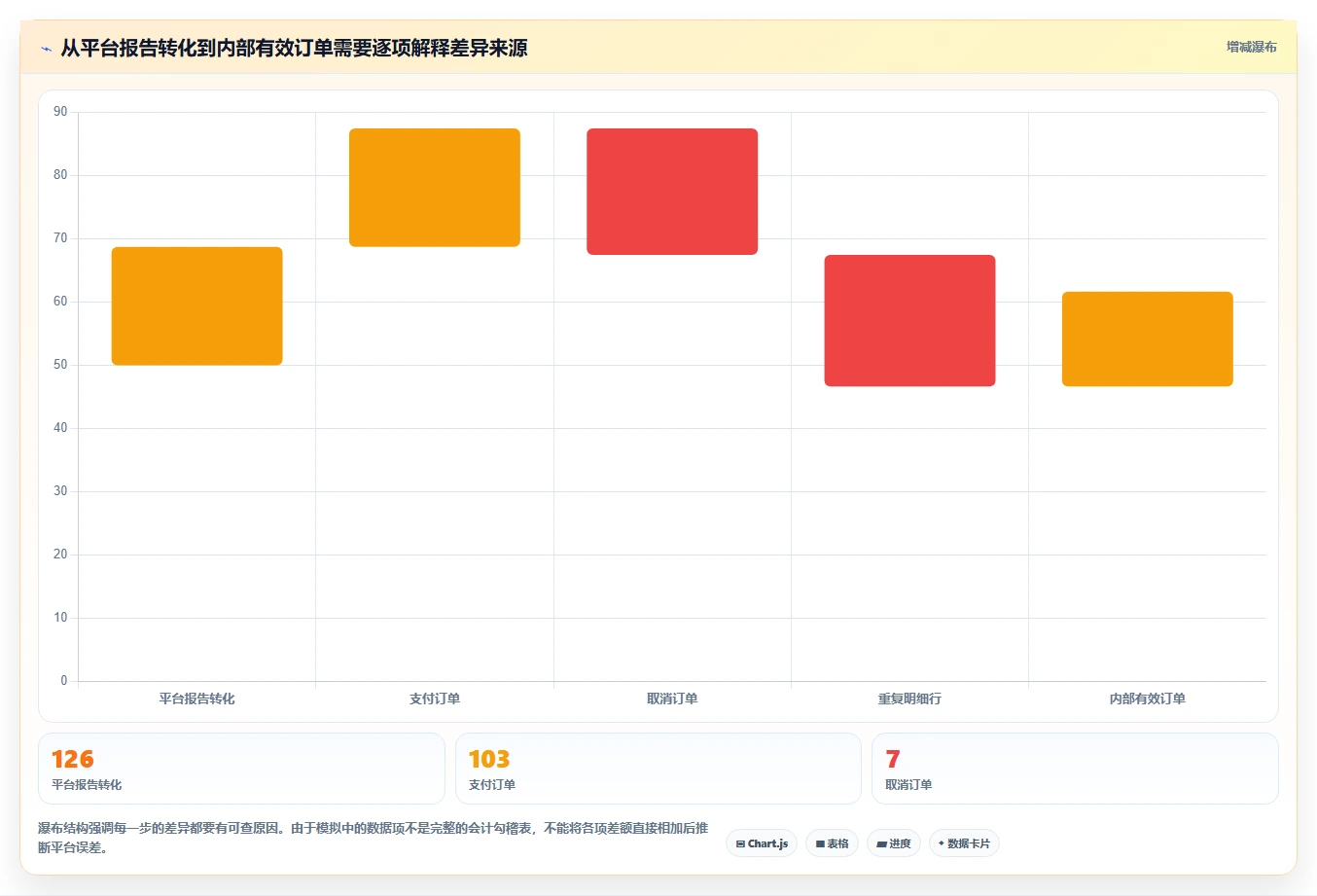 电商数据运营工作指南：用入门指南解决渠道归因问题