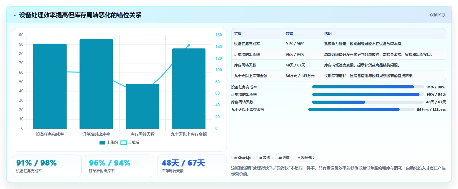 电商仓储管理：品牌零售商快速排查：设备应用为何会导致库存积压