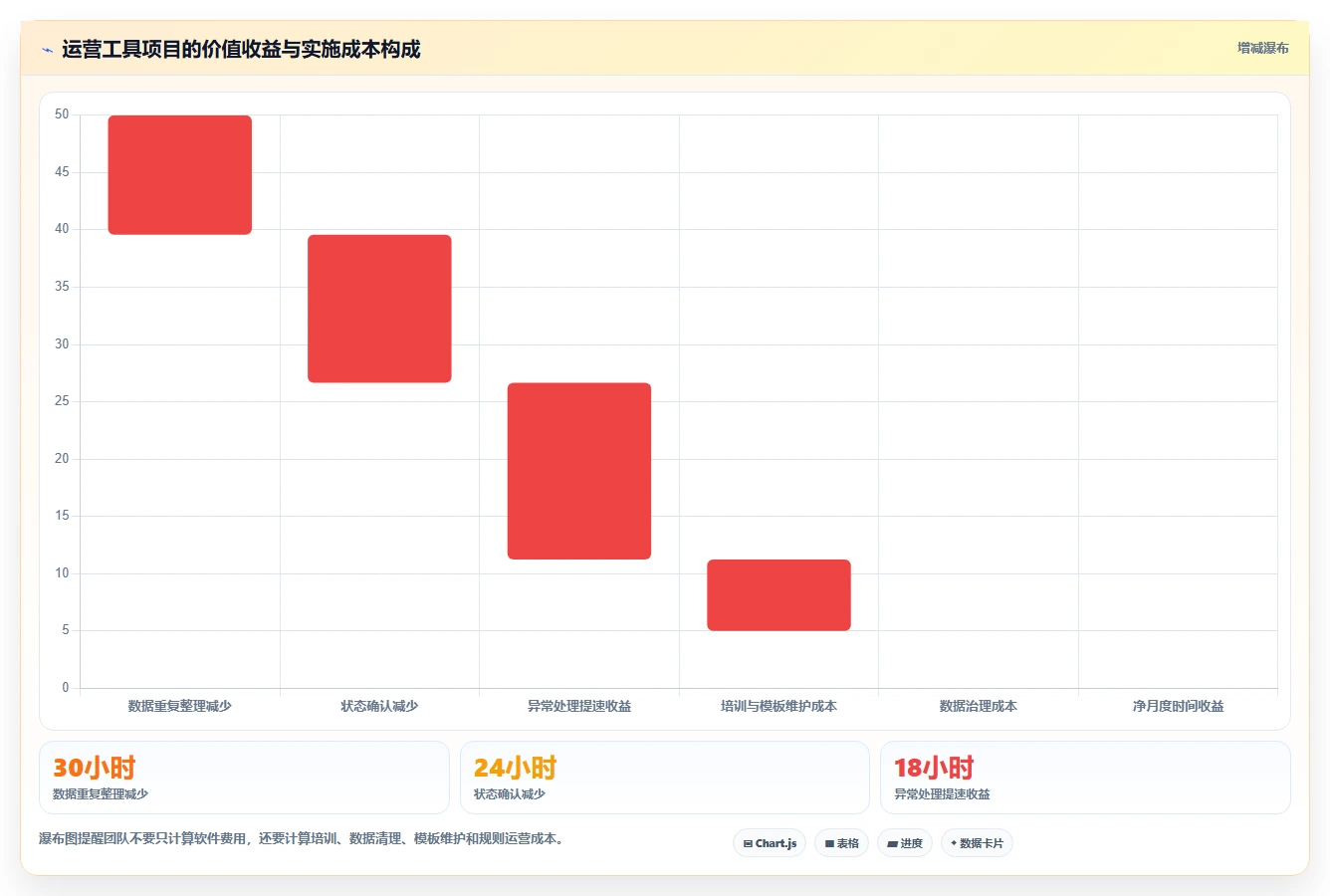 运营工具应用思路：围绕团队协作拆解落地案例