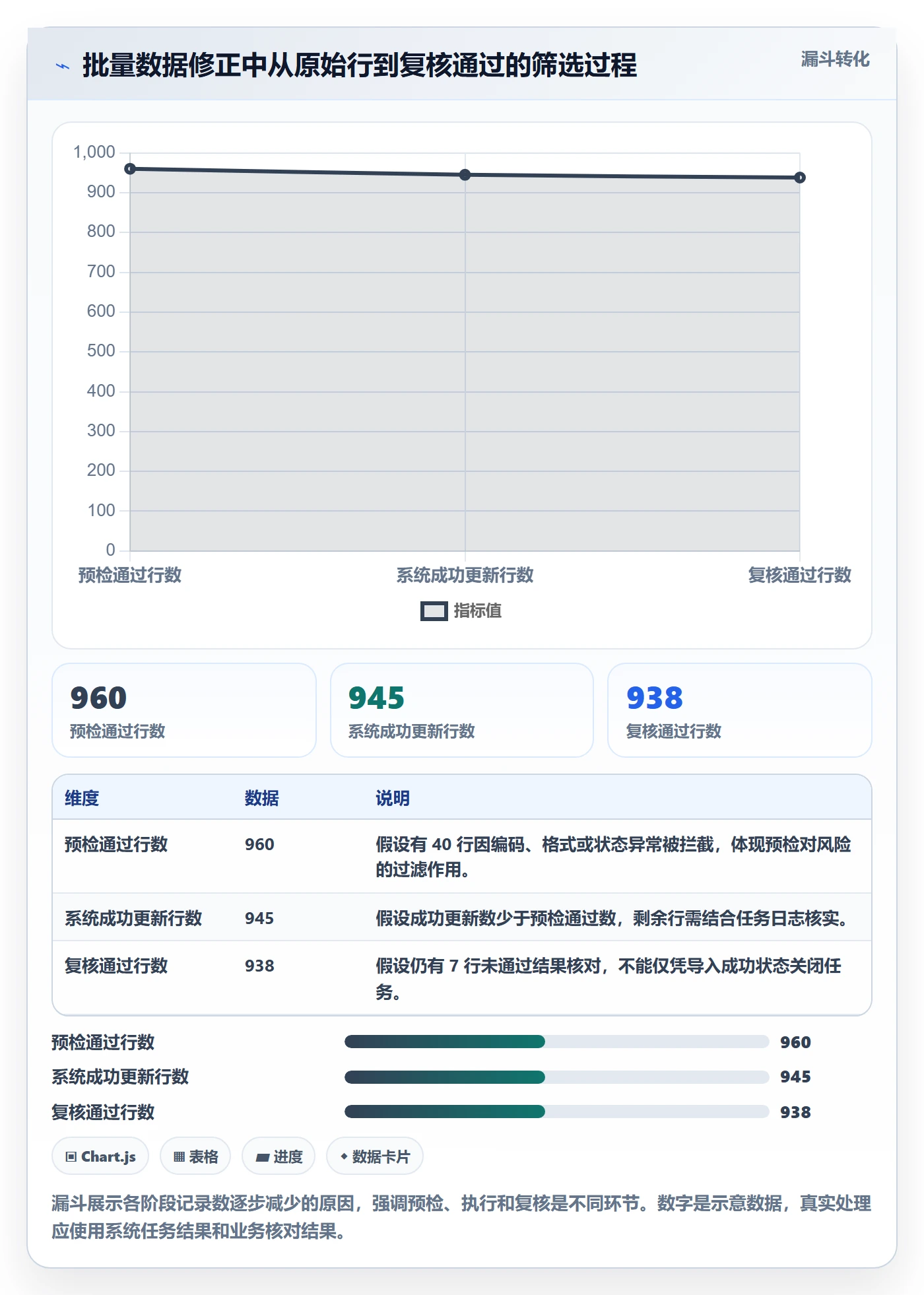 erp数据录入避坑指南：错误修正环节的进阶玩法要注意什么
