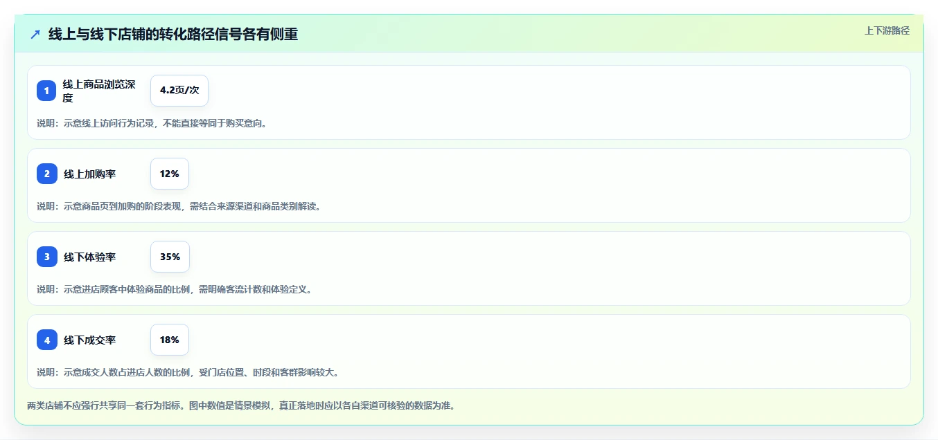 如何运营好一个店铺基础课：转化优化相关的流程设计一次讲透
