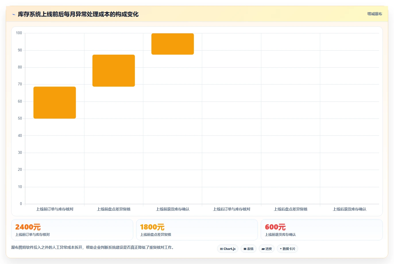电商库存怎么用？盘点管理场景下的系统搭建拆解