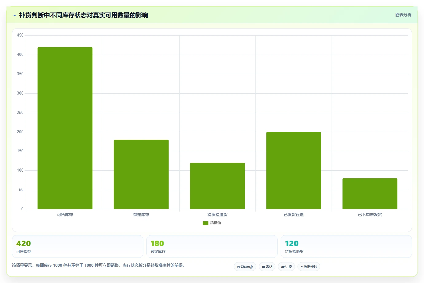 电商库存实施路径：补货计划如何完成日常管理
