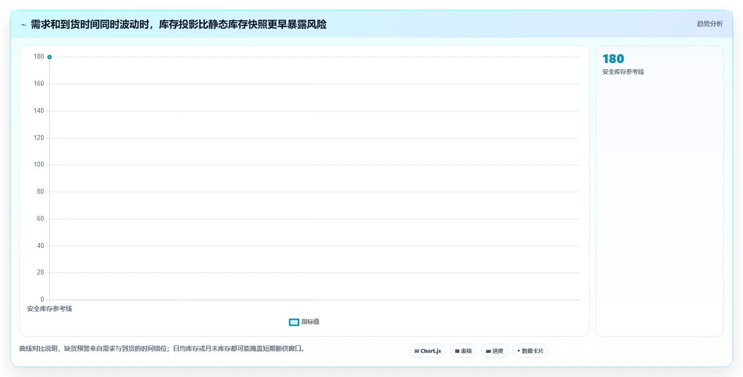 仓库安全库存管理运营框架：把缺货风险纳入团队协同