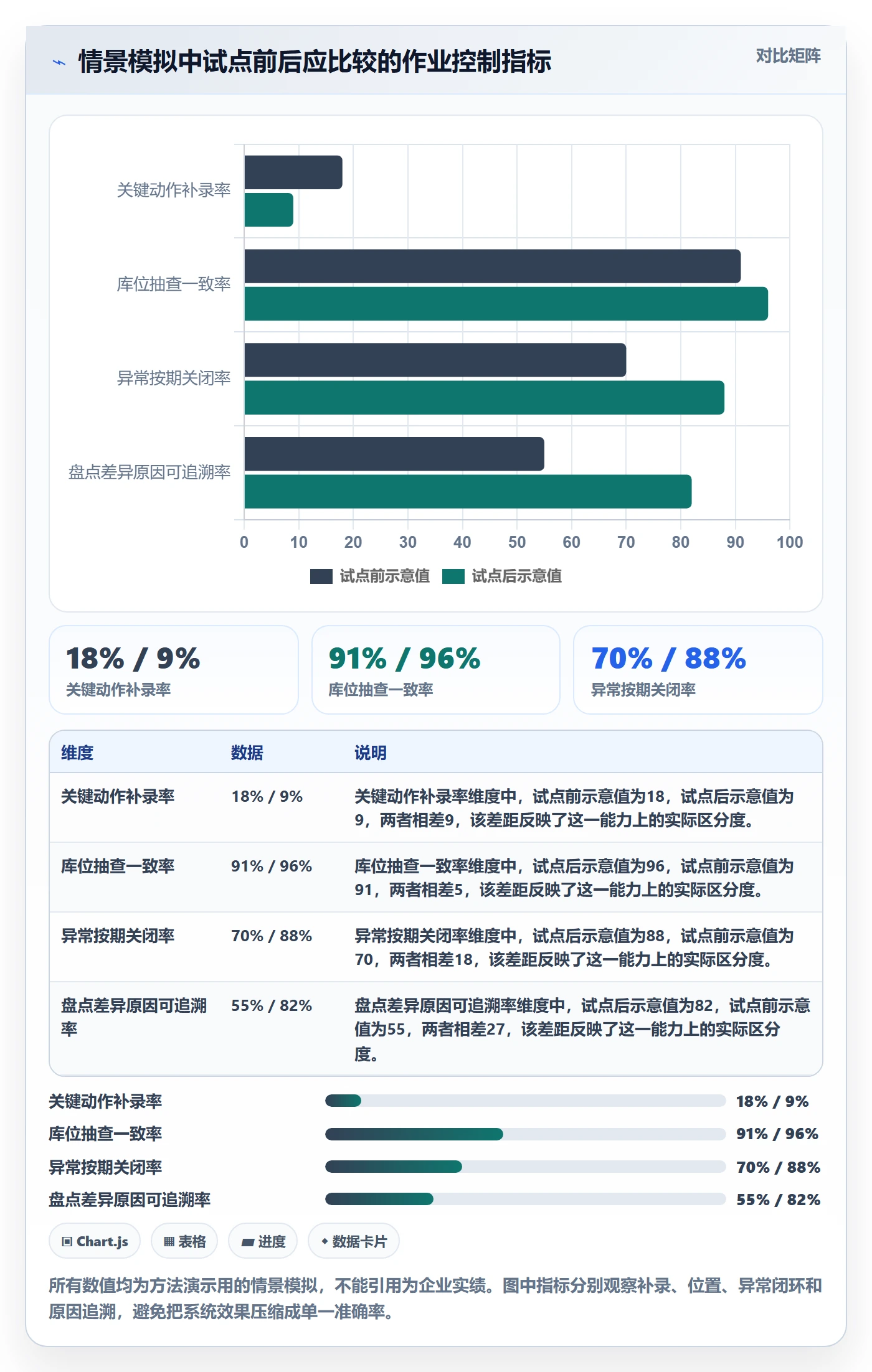 库存管理系统改造重点：从条码作业推进标准化管理