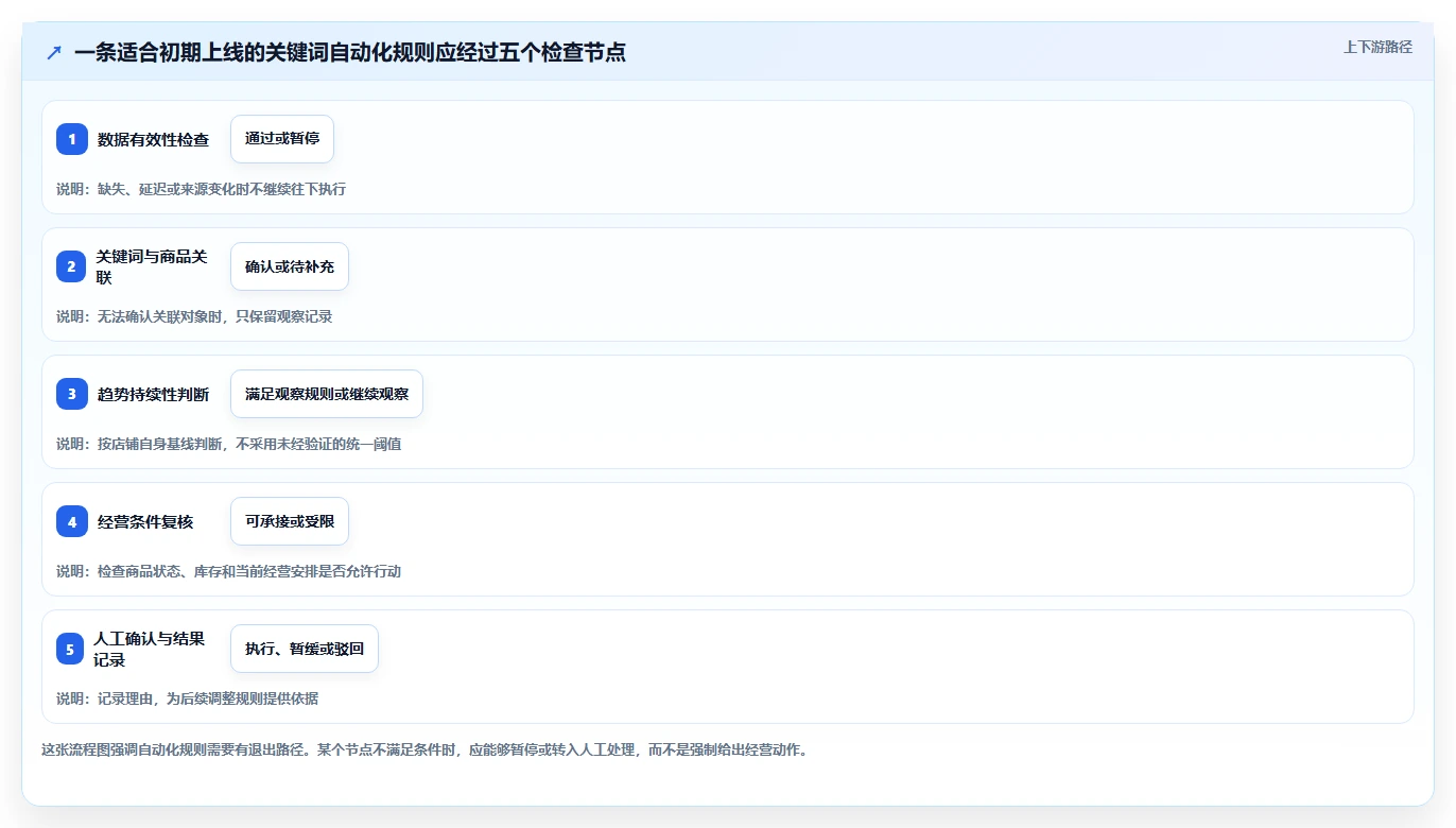 拼多多数据分析工具免费业务拆解：关键词趋势为什么影响自动化方案