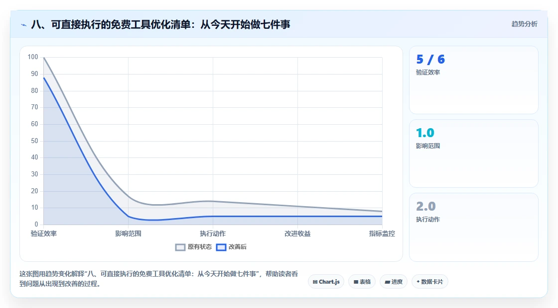 八、可直接执行的免费工具优化清单:从今天开始做七件事