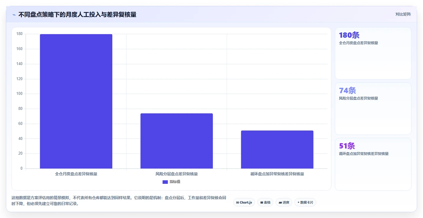 电商仓储管理：品牌零售商怎么用：从入库上架到缩短盘点时间