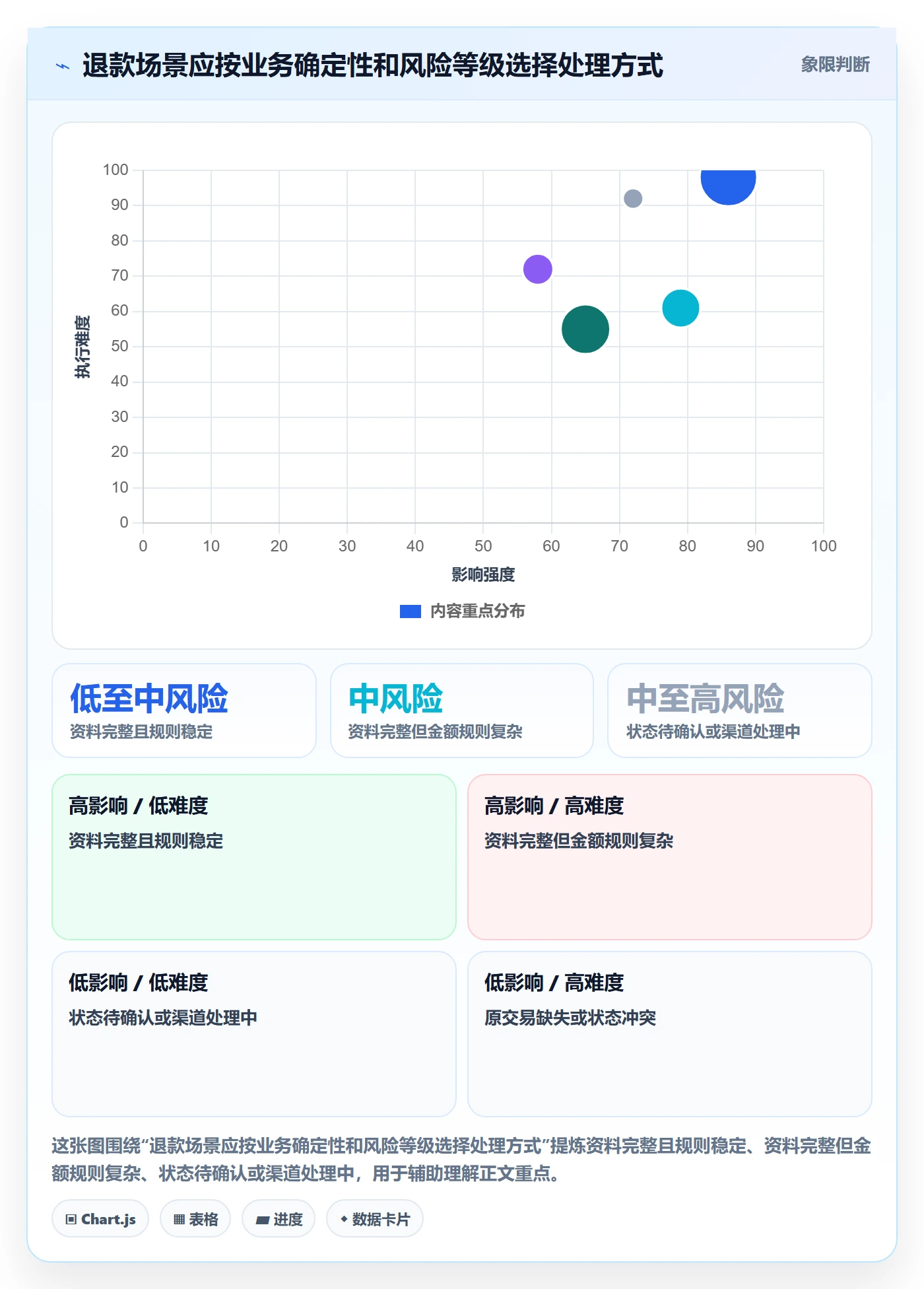 分账系统怎么管？以退款处理为核心的效率提升方案
