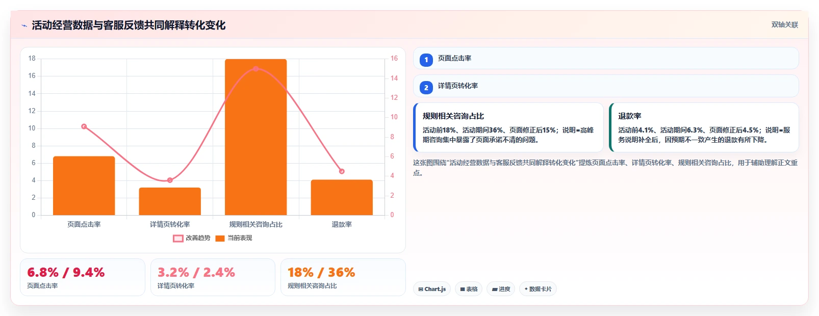 电商辅助软件：店铺主管年度规划：团队协作怎样持续改善改善协作体验