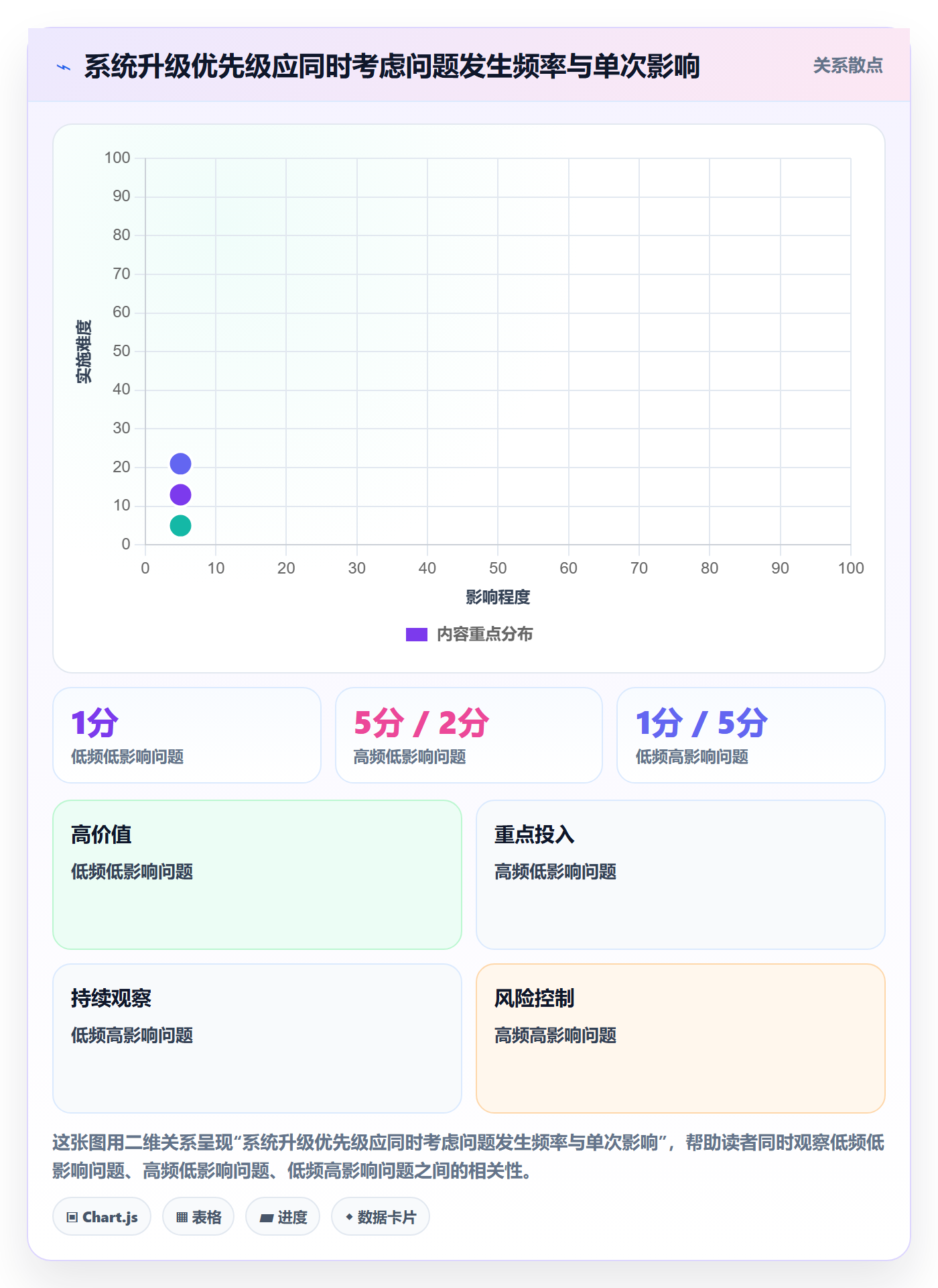 库存管理系统优化清单：盘点管理与入门指南的关键动作