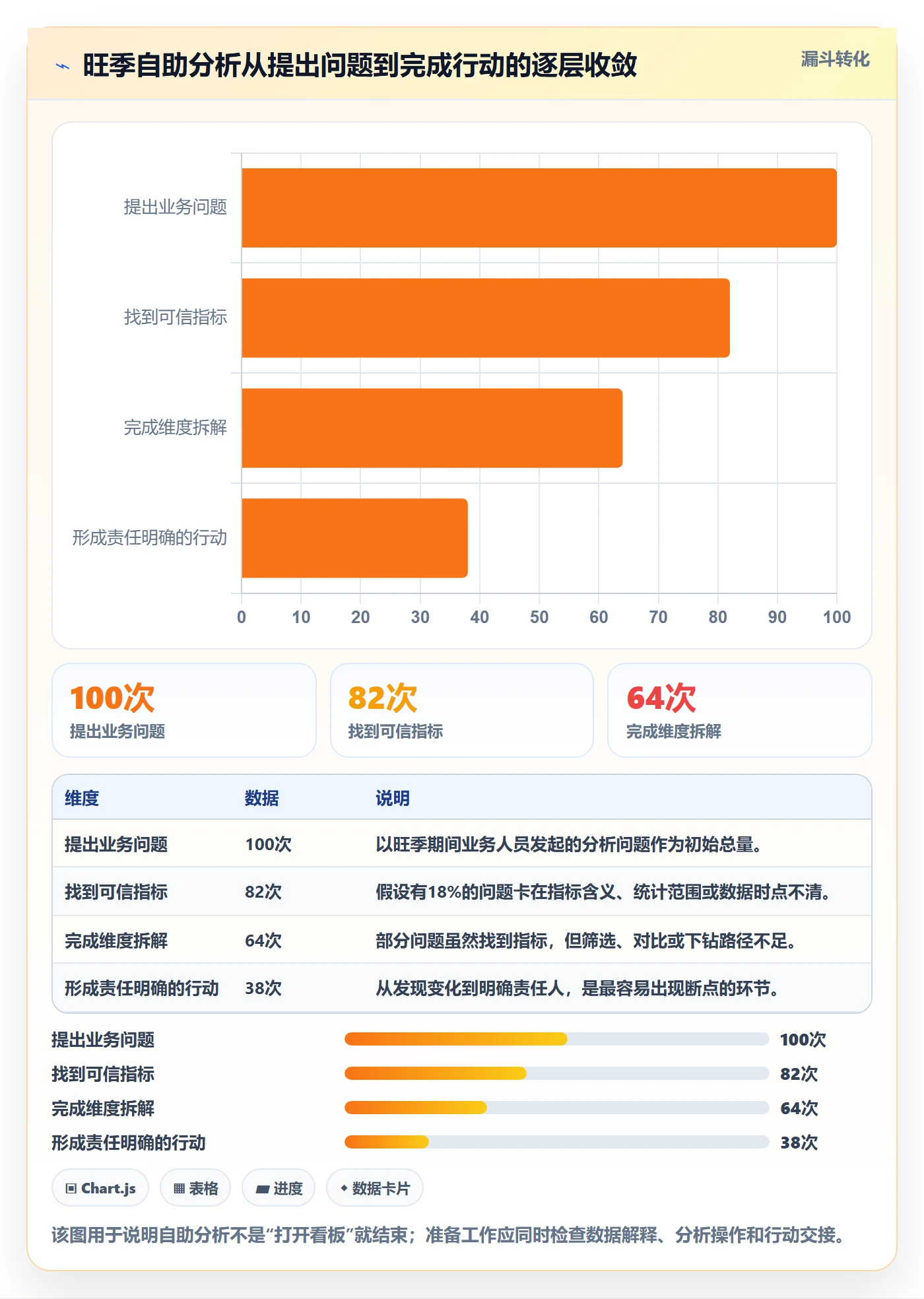 bi 平台能力清单：旺季准备需要覆盖哪些自助分析事项