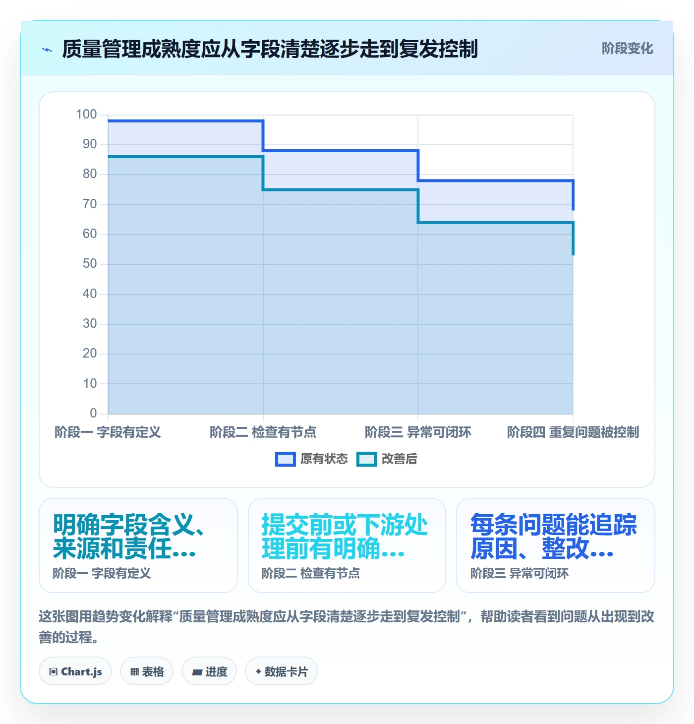 erp数据录入管理模板:围绕质量检查开展落地案例
