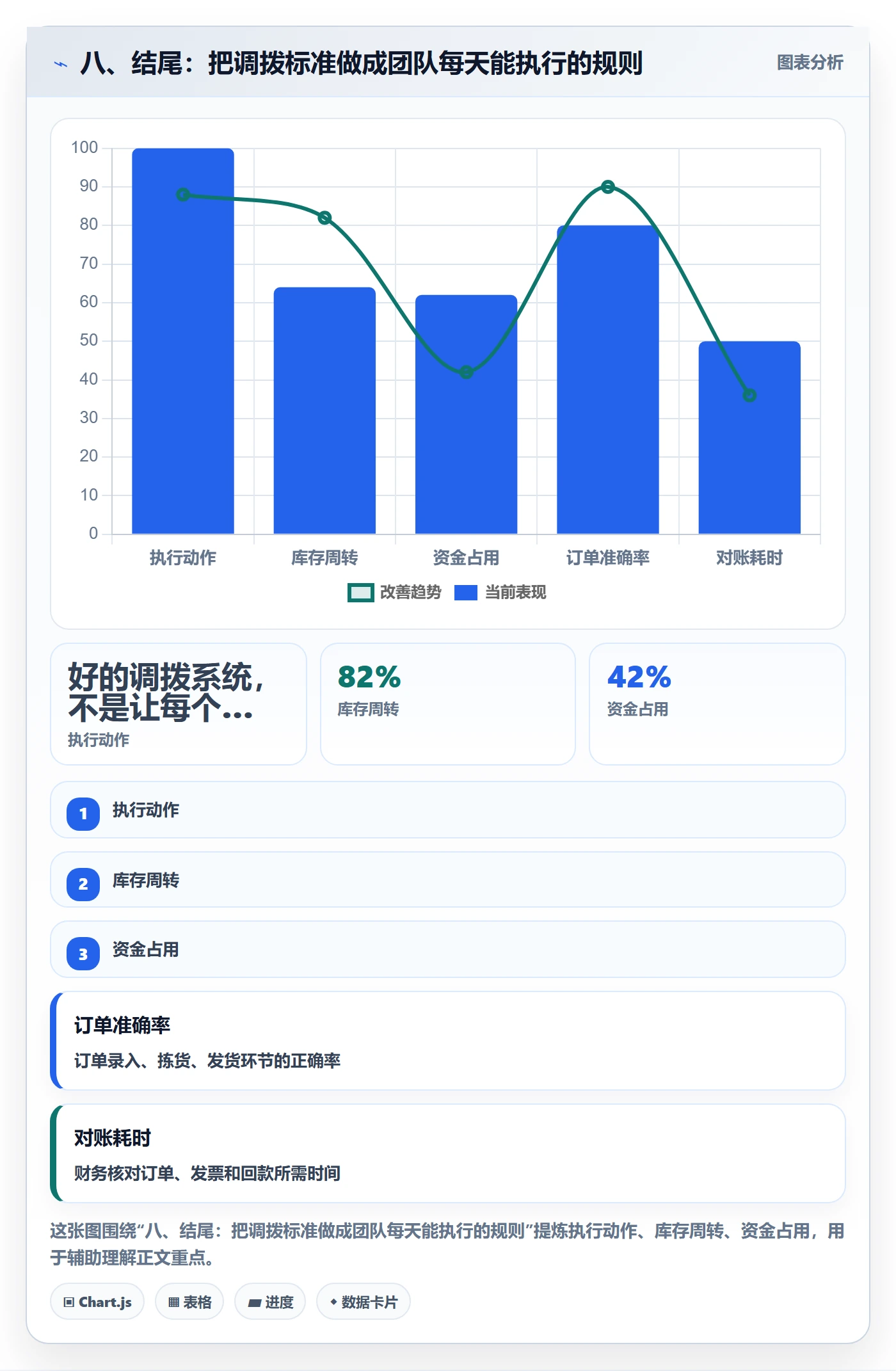 八、结尾：把调拨标准做成团队每天能执行的规则