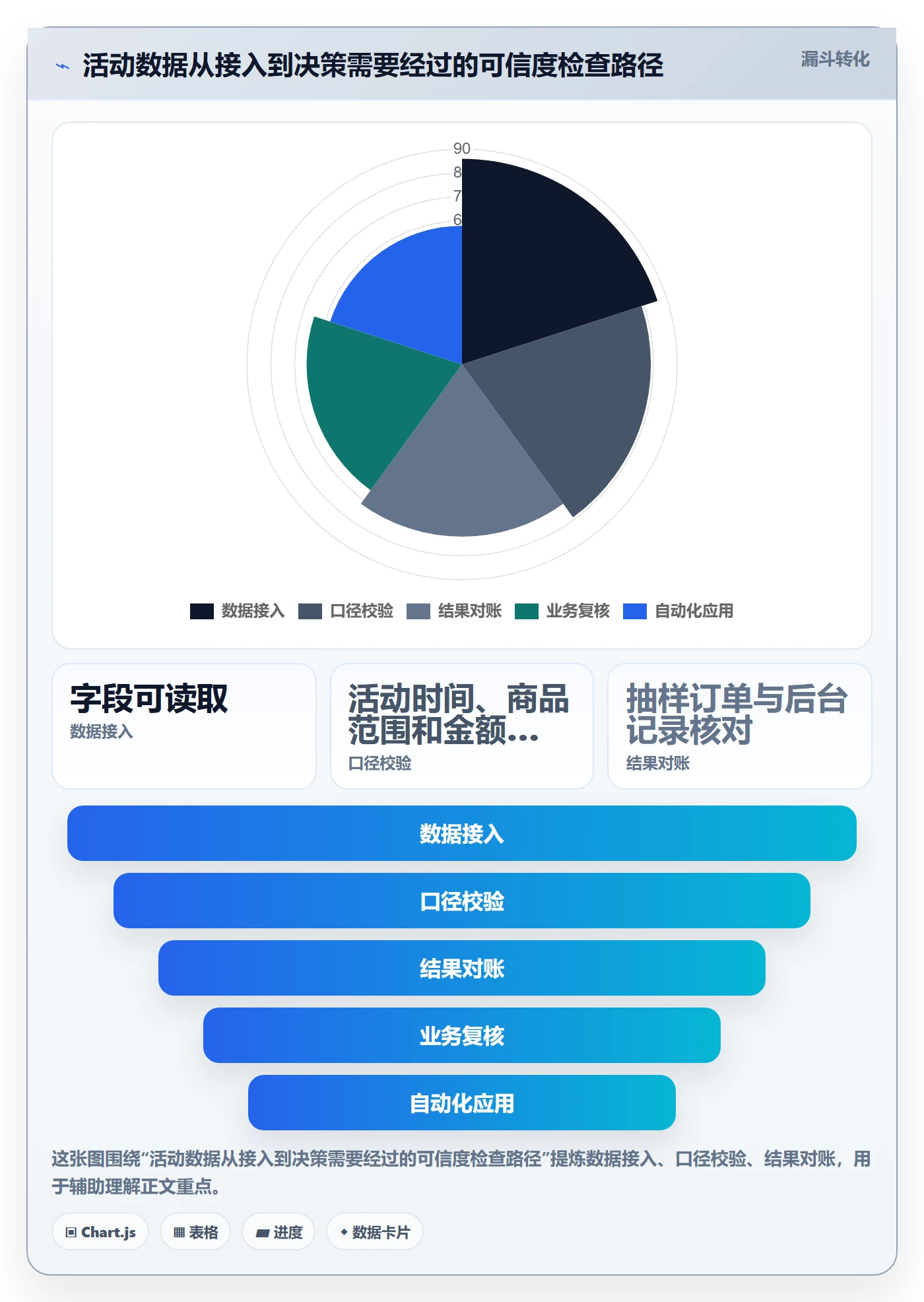 想做好店铺运营管理，先掌握自动化方案中的活动管理