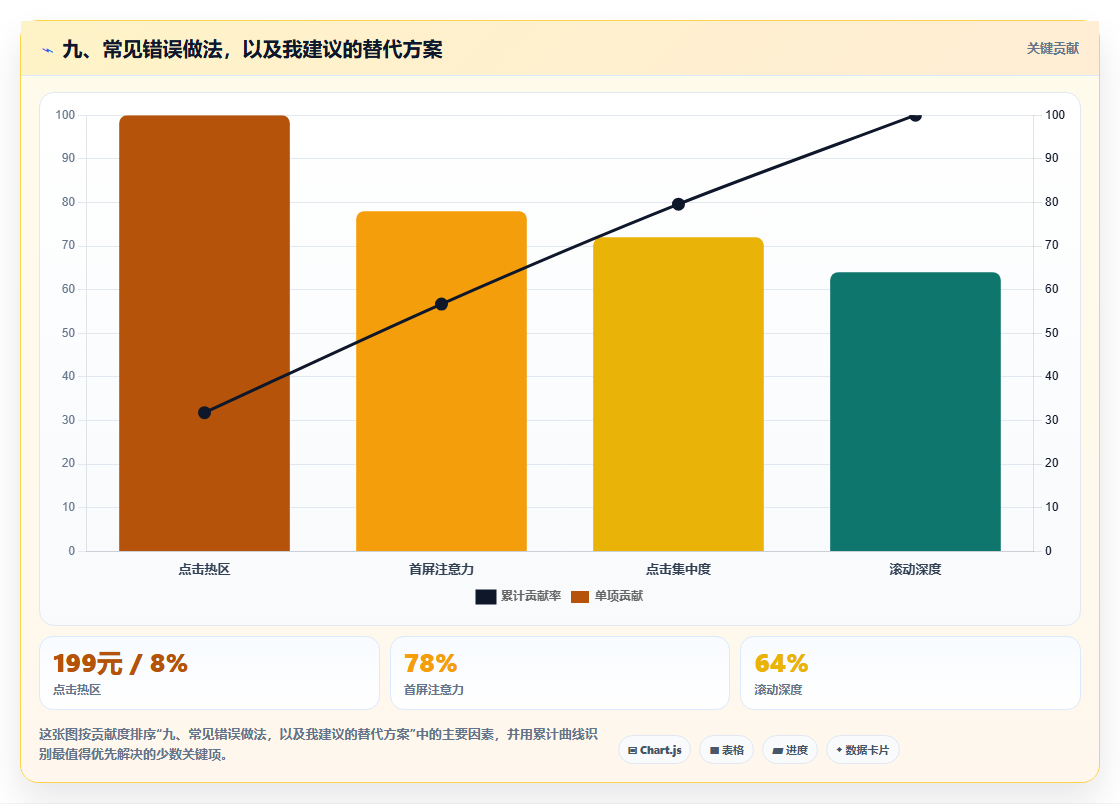 九、常见错误做法，以及我建议的替代方案