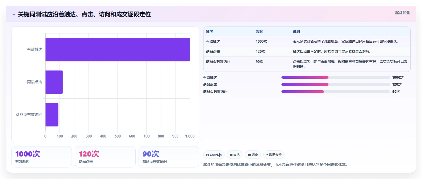 拼多多数据分析工具免费实用方法：围绕关键词趋势建立旺季准备